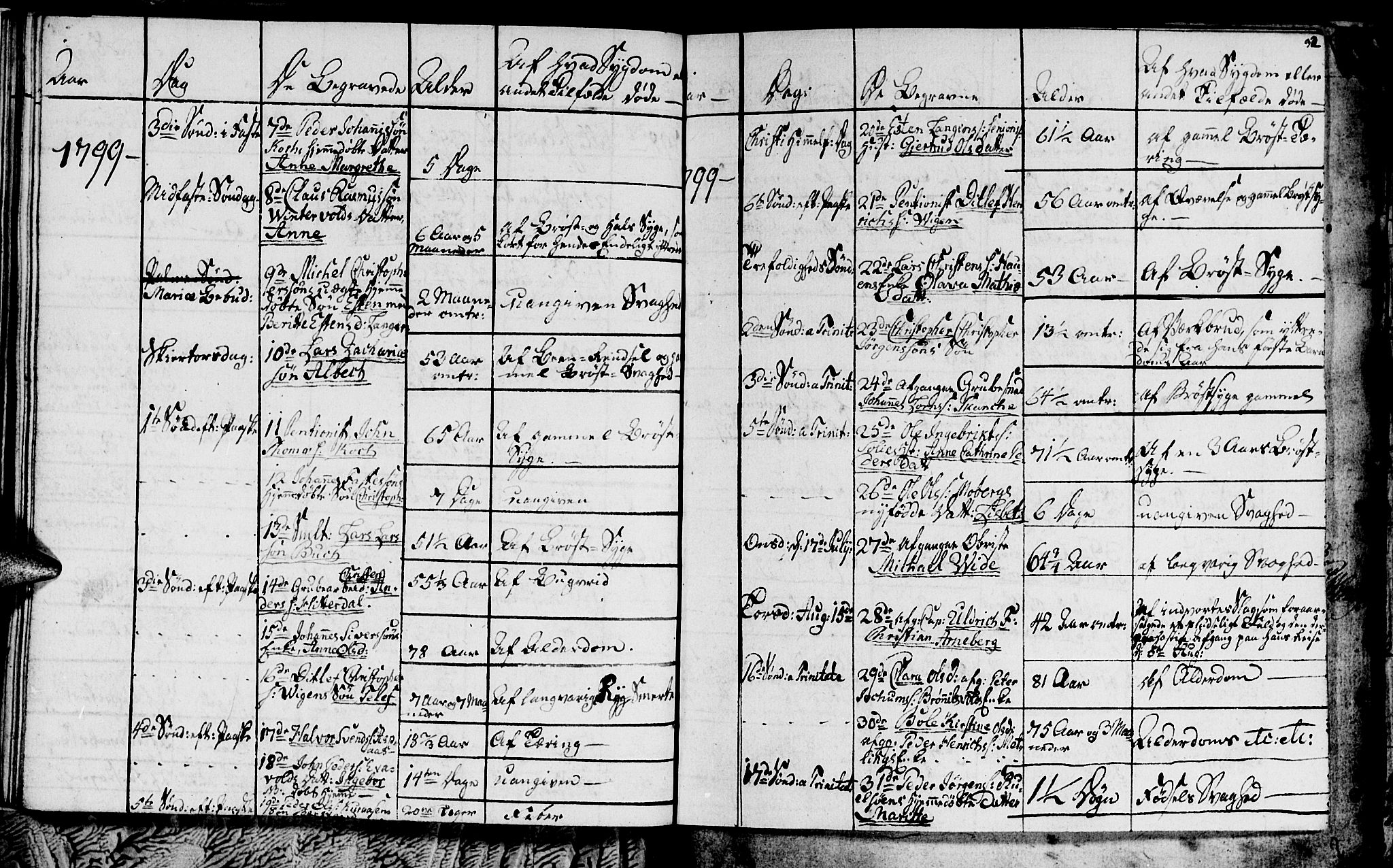 Ministerialprotokoller, klokkerbøker og fødselsregistre - Sør-Trøndelag, SAT/A-1456/681/L0937: Parish register (copy) no. 681C01, 1798-1810, p. 32