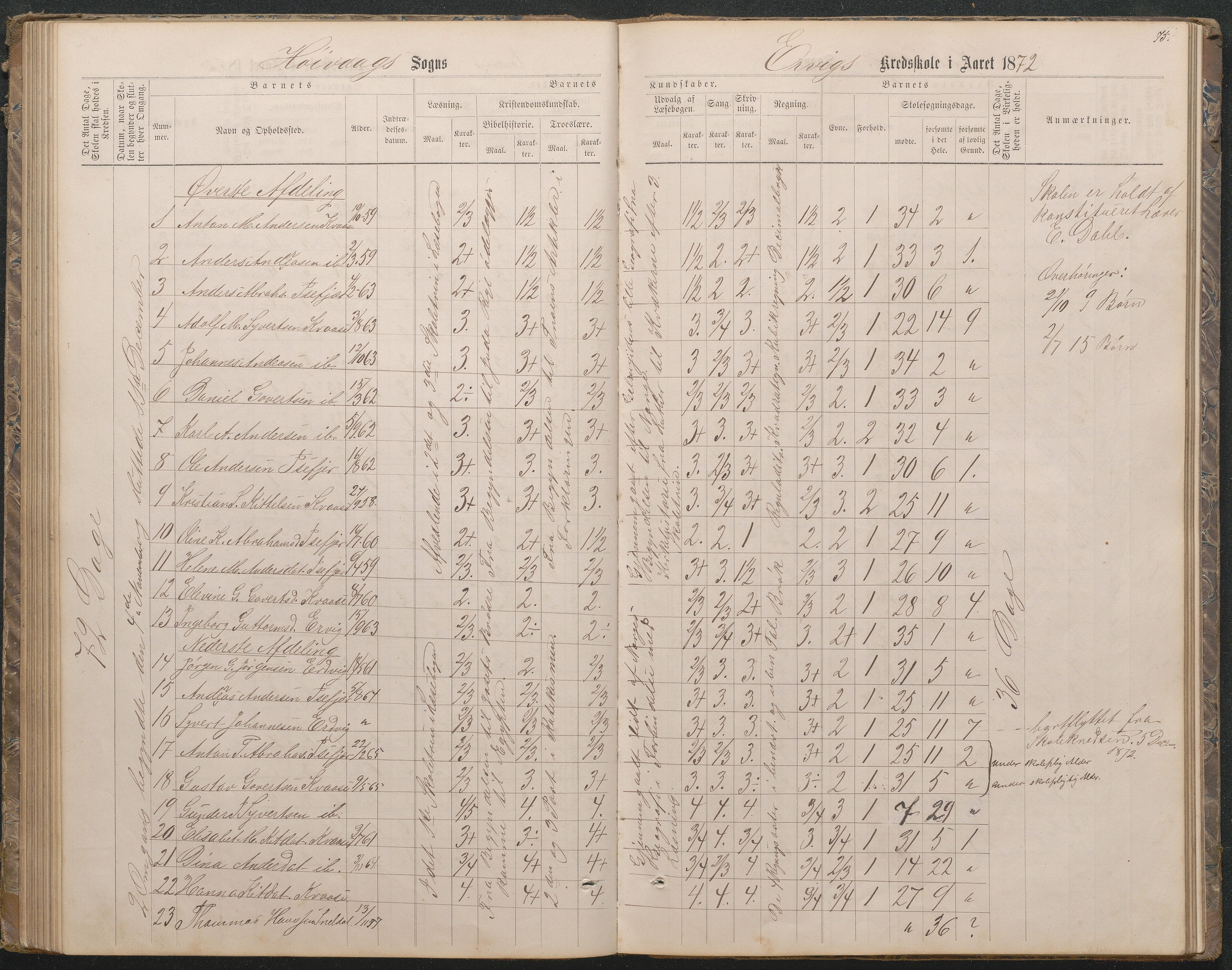 Høvåg kommune, AAMA/KA0927-PK/1/05/L0396: Eksamensprotokoll for Vesterhus skoledistrikt, 1863-1884, p. 75