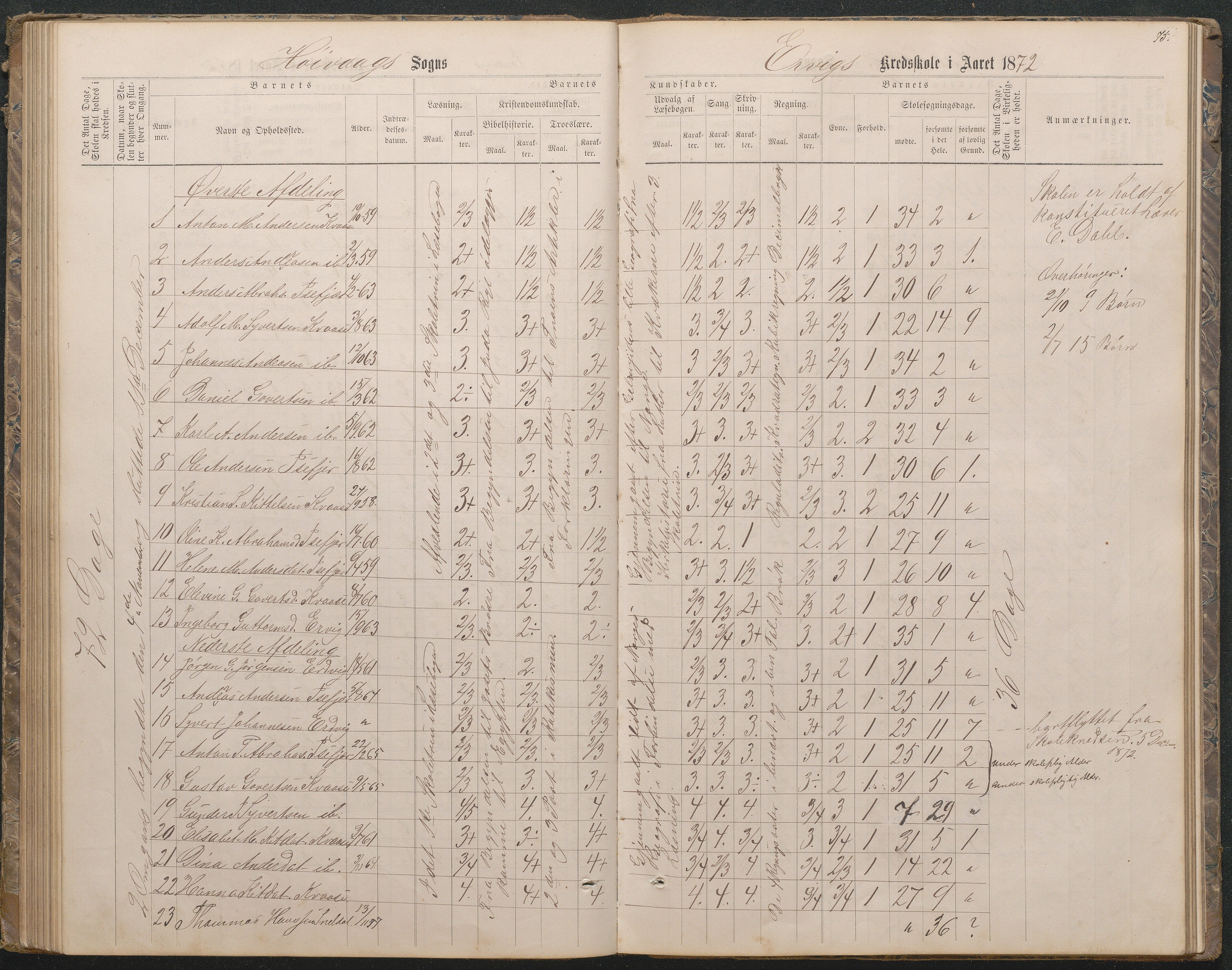 Høvåg kommune, AAKS/KA0927-PK/1/05/L0396: Eksamensprotokoll for Vesterhus skoledistrikt, 1863-1884, p. 75