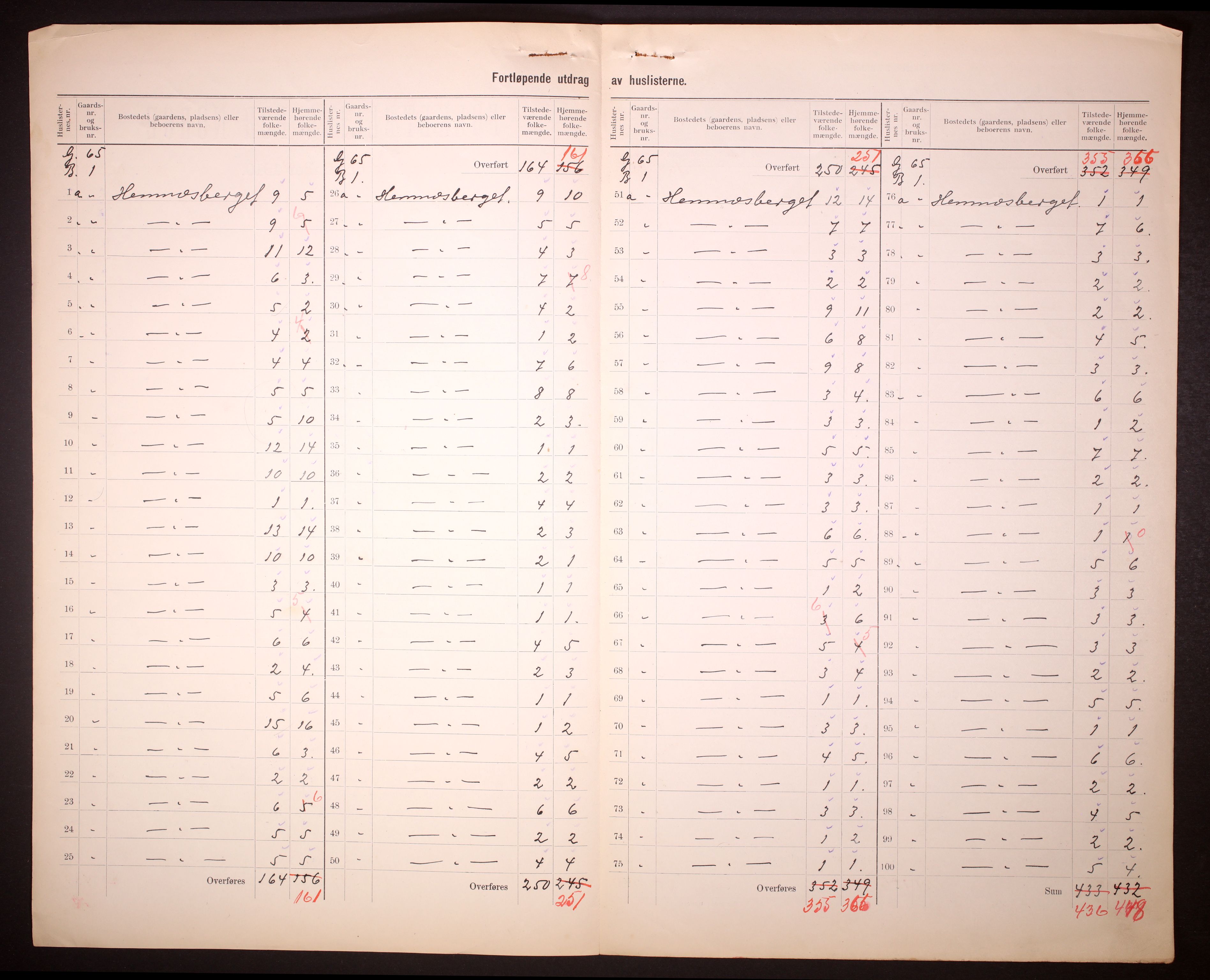 RA, 1910 census for Hemnes, 1910, p. 6