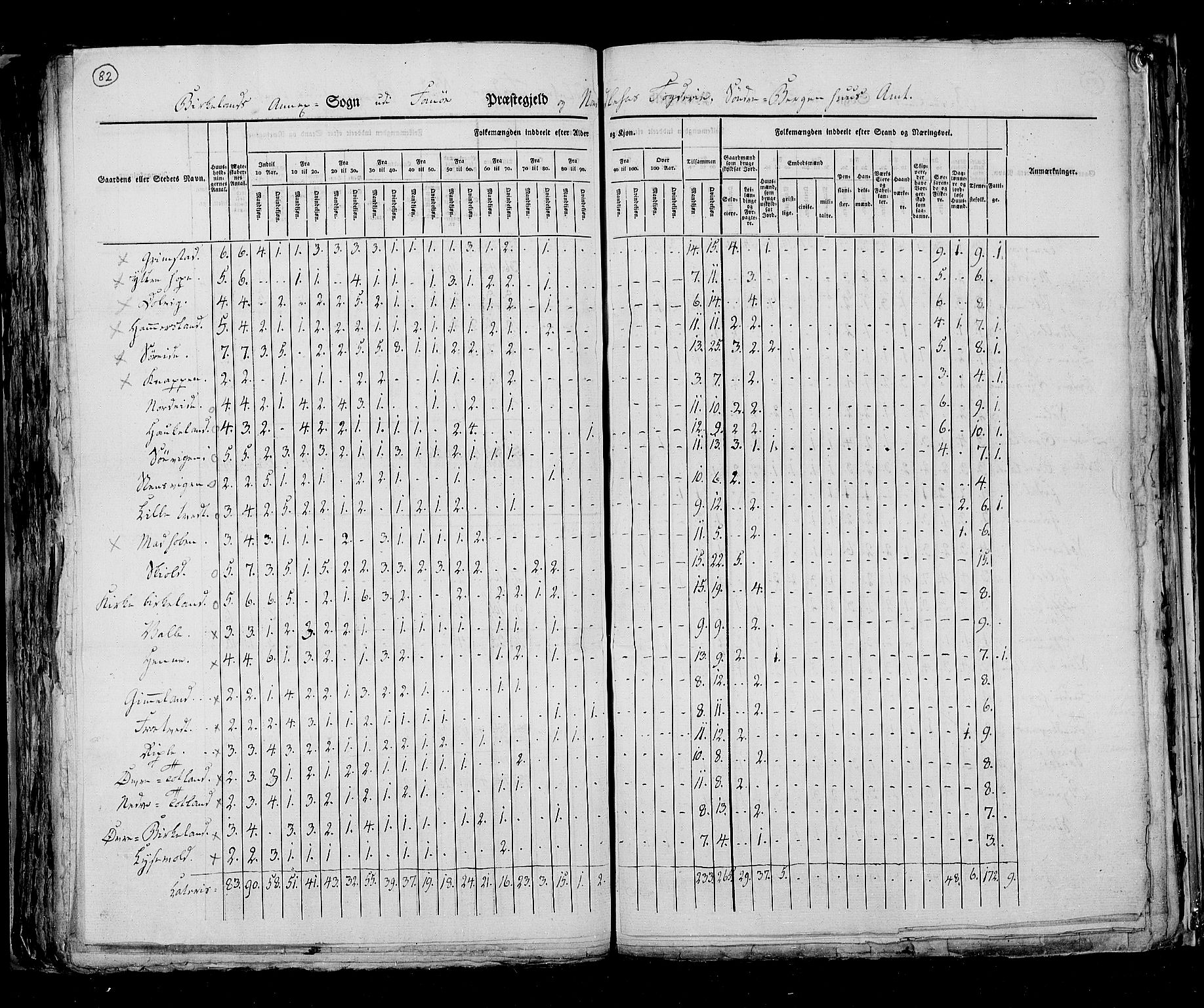 RA, Census 1825, vol. 13: Søndre Bergenhus amt, 1825, p. 82