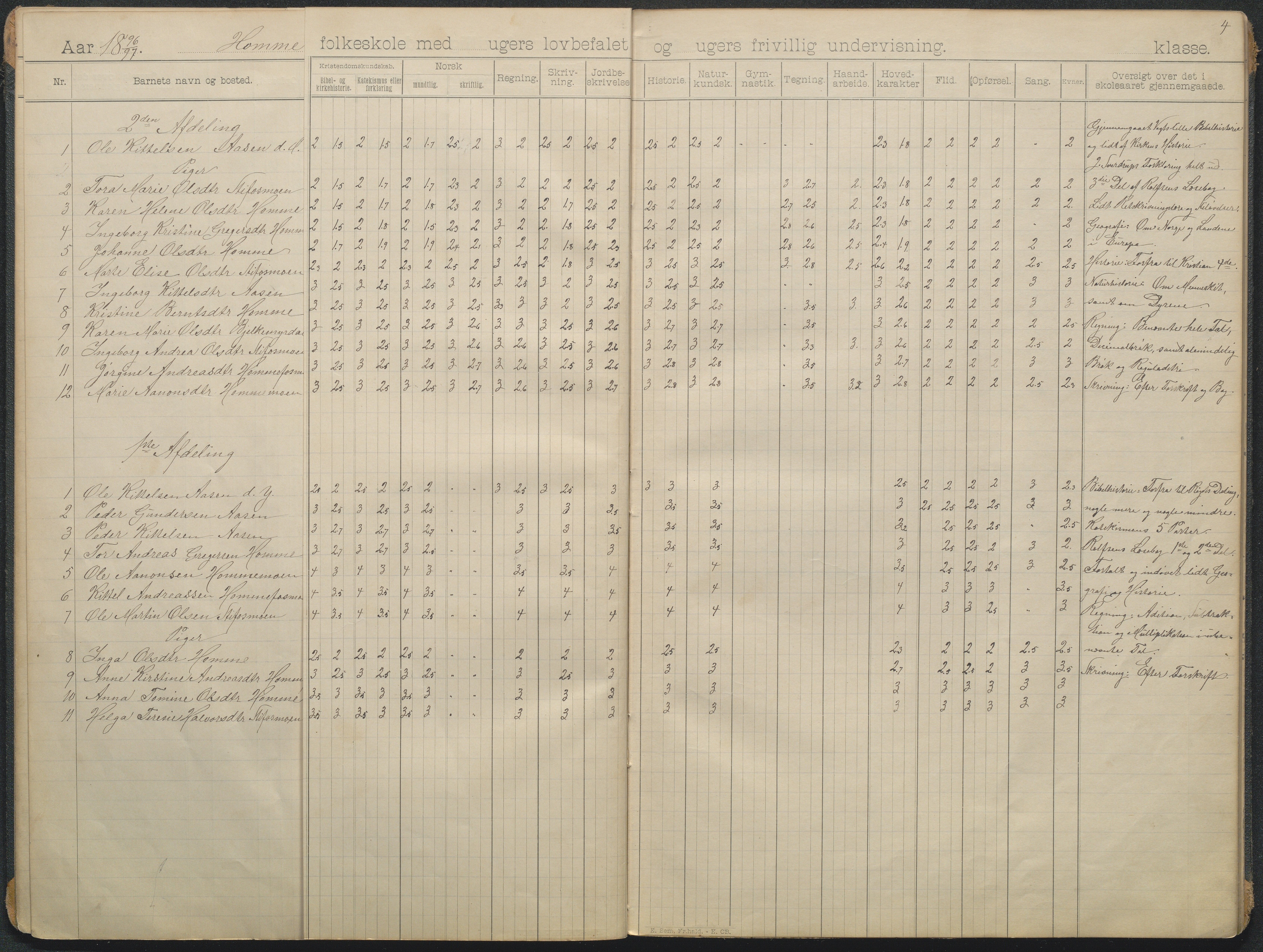 Søndeled kommune, AAKS/KA0913-PK/1/05/05f/L0006: skoleprotokoll, 1895-1901, p. 4b