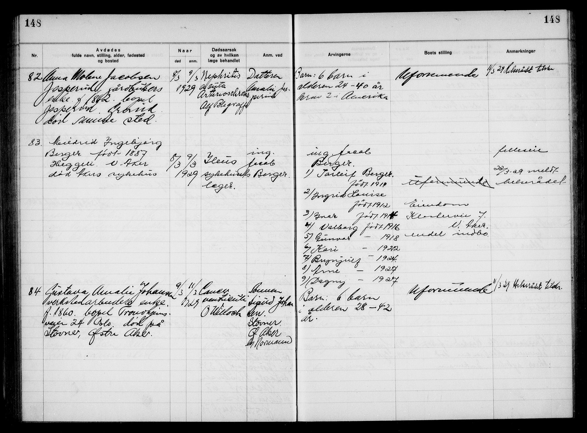 Aker kriminaldommer, skifte- og auksjonsforvalterembete, AV/SAO-A-10452/H/Hb/Hba/Hbac/L0002: Dødsfallsprotokoll for Østre Aker, 1927-1931, p. 148