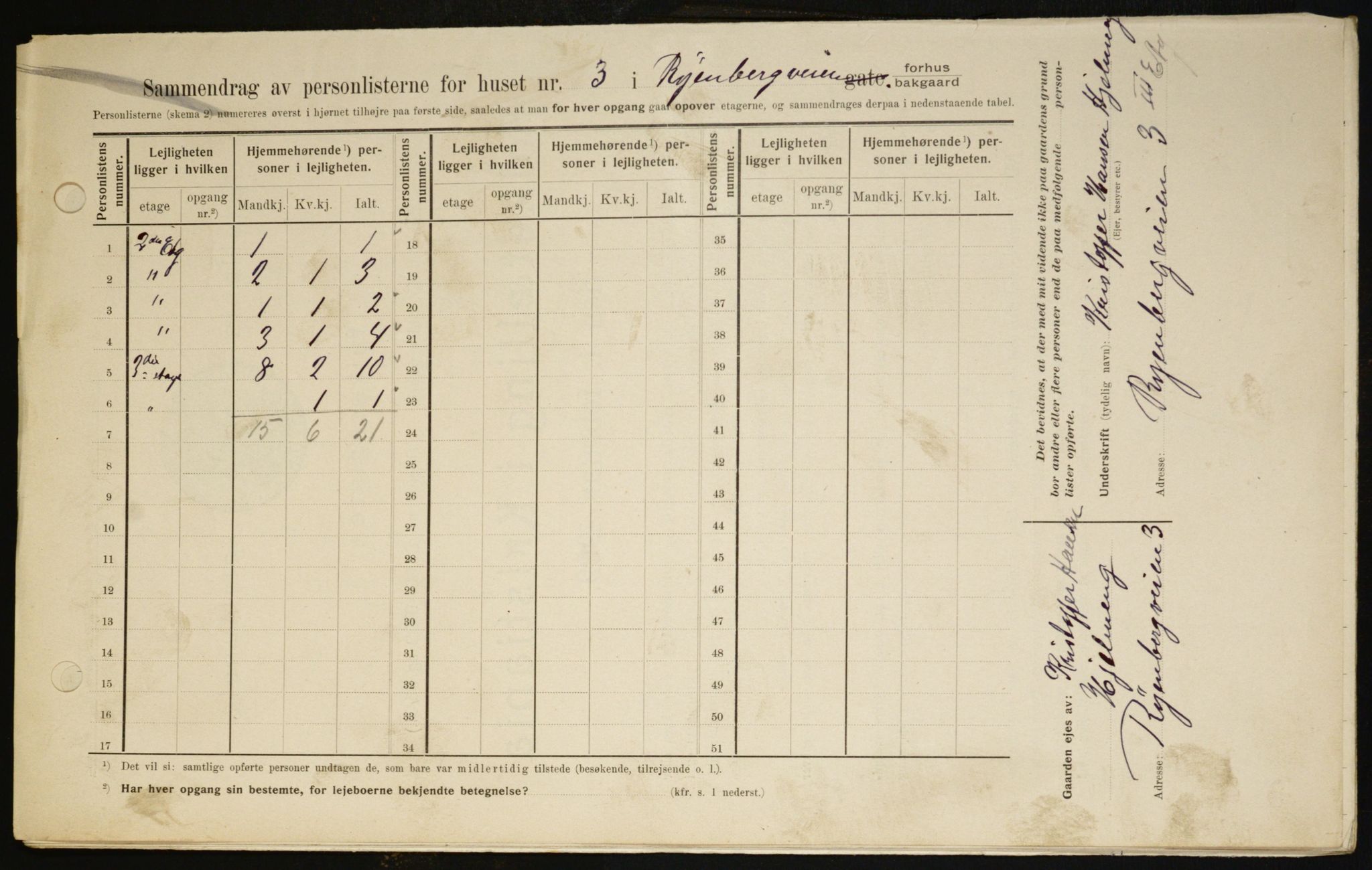 OBA, Municipal Census 1909 for Kristiania, 1909, p. 77795