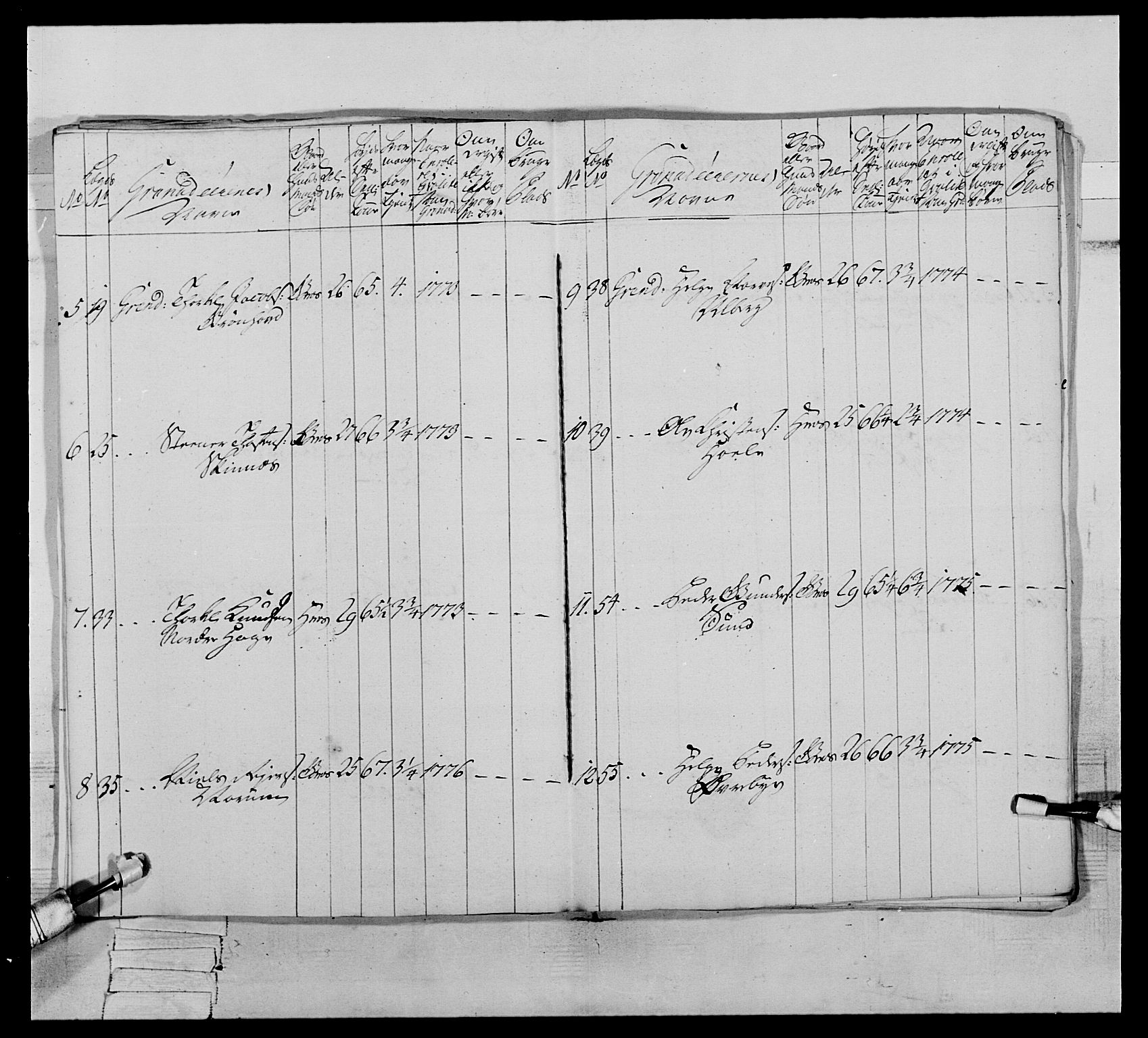 Generalitets- og kommissariatskollegiet, Det kongelige norske kommissariatskollegium, AV/RA-EA-5420/E/Eh/L0064: 2. Opplandske nasjonale infanteriregiment, 1774-1784, p. 173