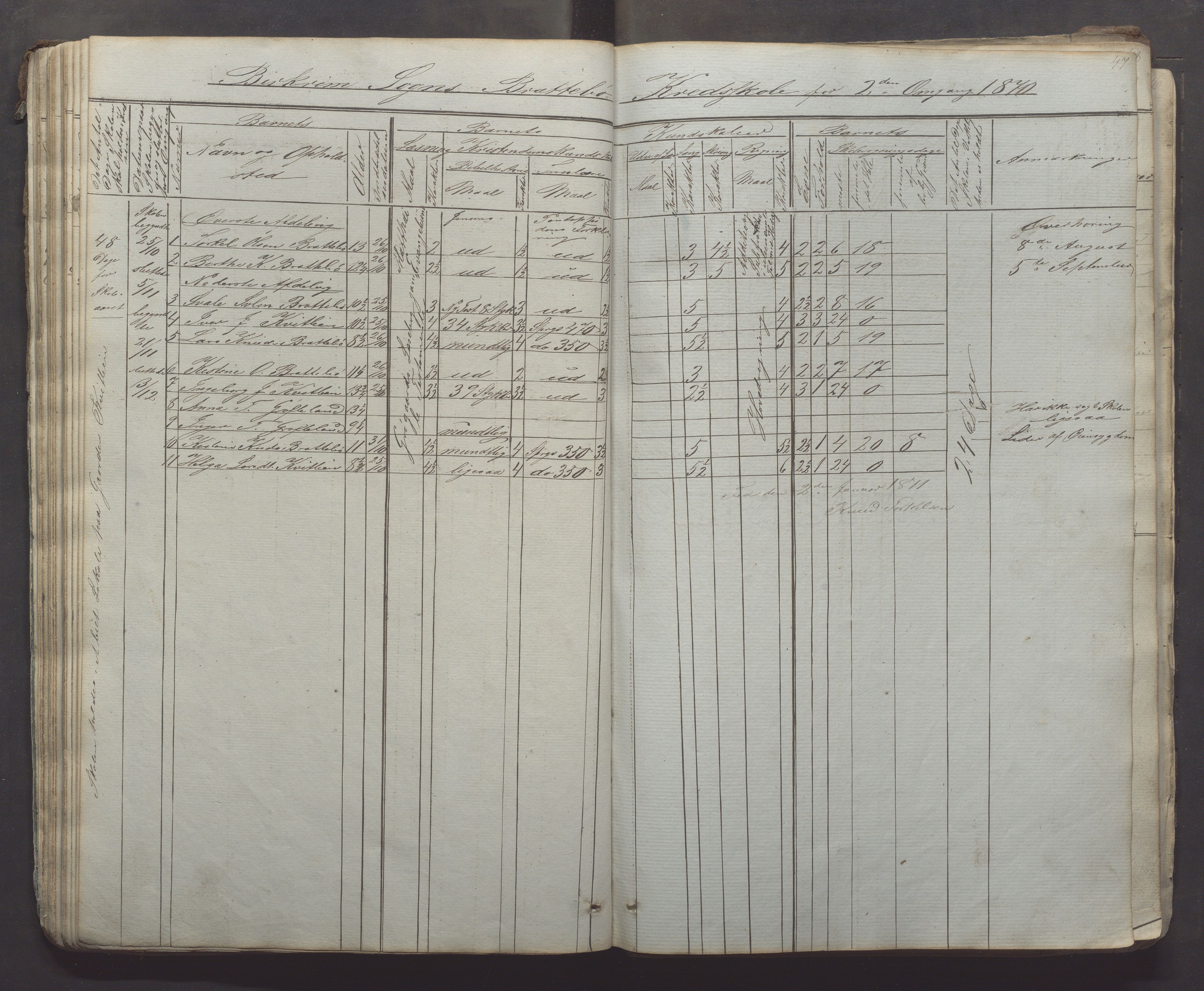 Bjerkreim kommune - Skulestyret, IKAR/K-101539/H/L0005: Skuleprotokoll, 1862-1882, p. 47