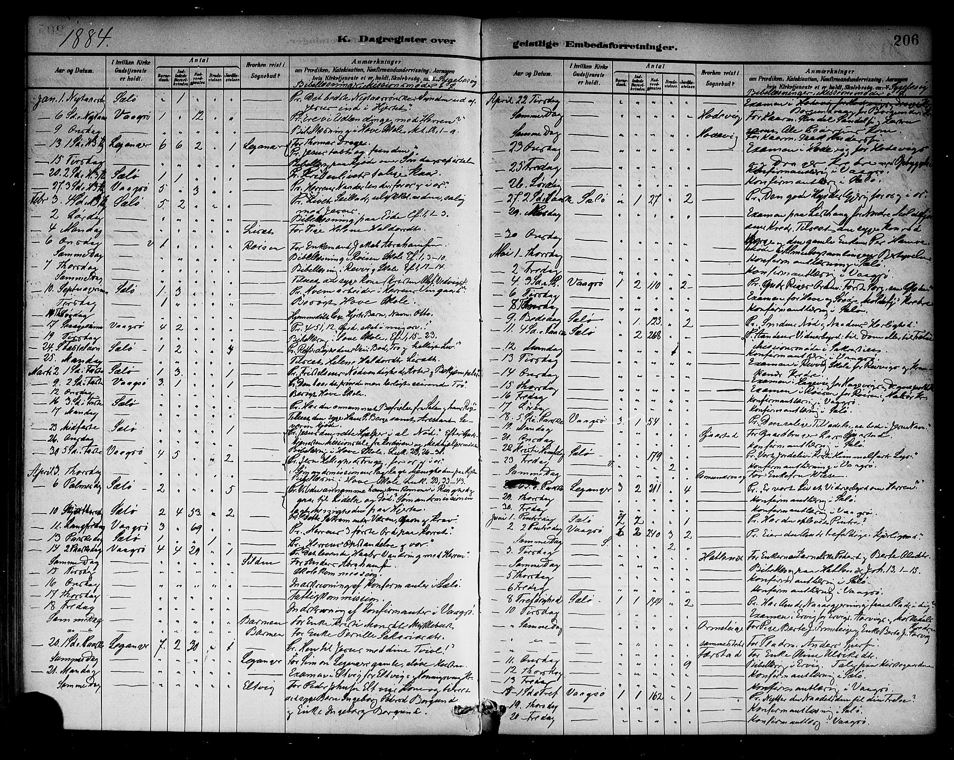 Selje sokneprestembete, SAB/A-99938/H/Ha/Haa/Haab: Parish register (official) no. B 1, 1881-1890, p. 206