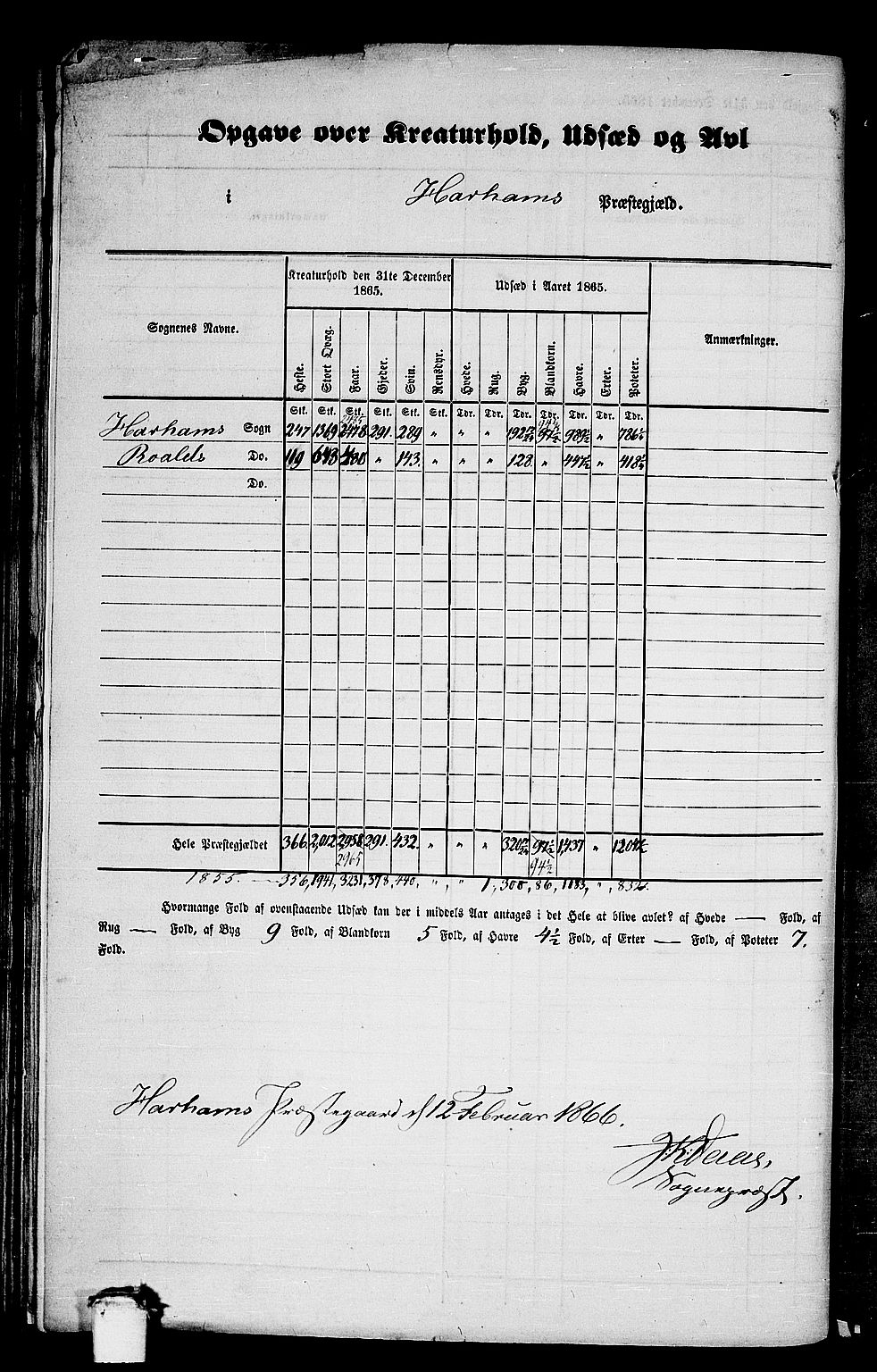 RA, 1865 census for Haram, 1865, p. 5