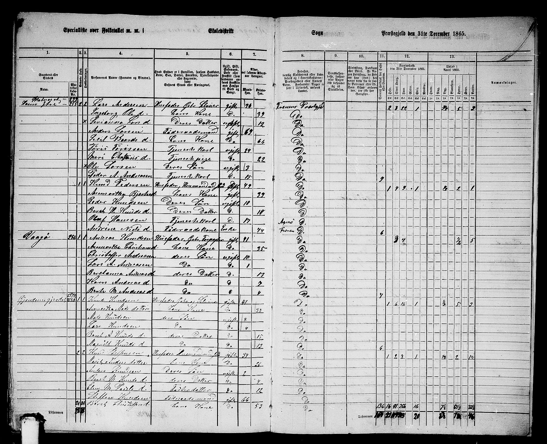 RA, 1865 census for Fræna, 1865, p. 84