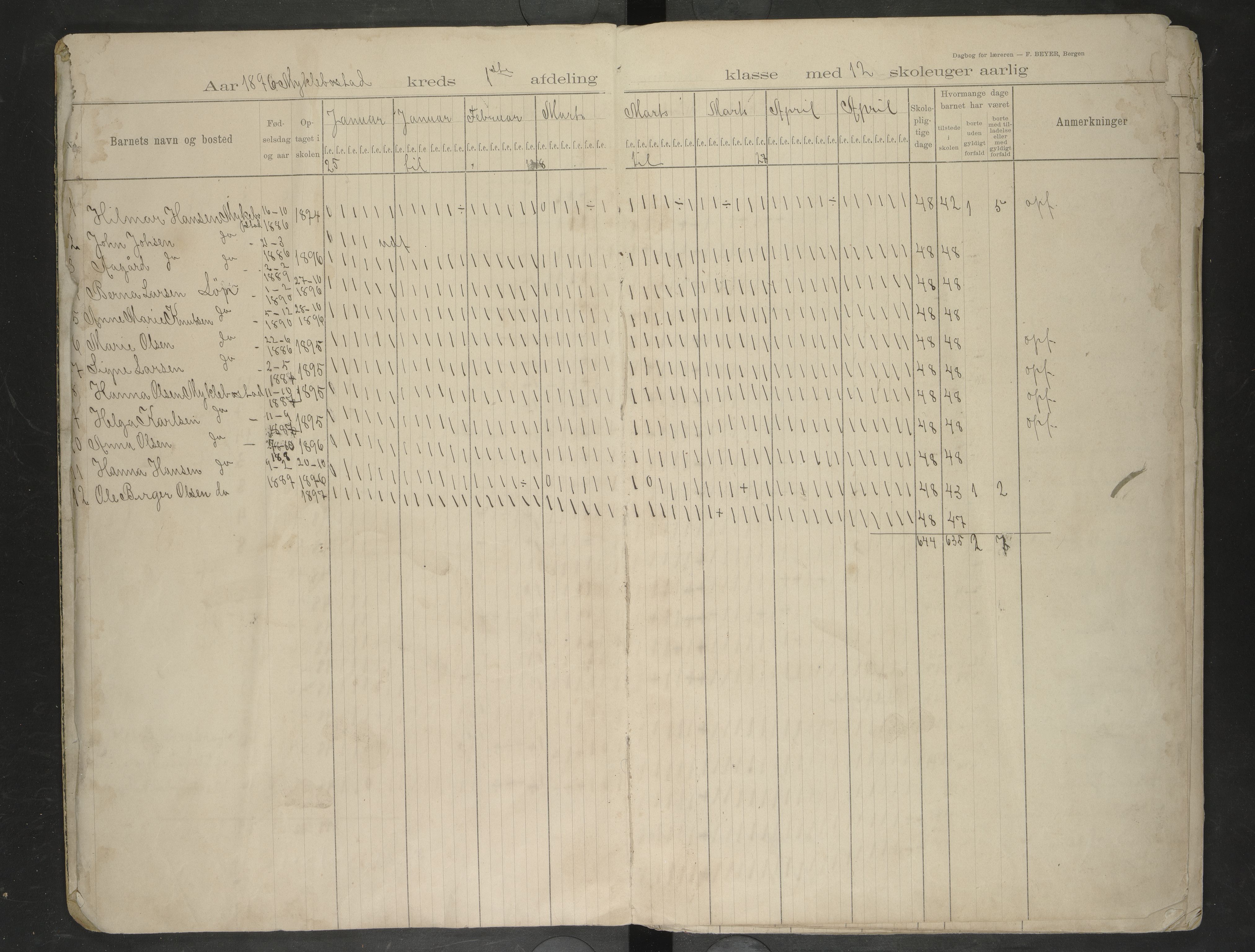 Bodin kommune. Ymse skolekretser/skoler, AIN/K-18431.510.12/F/Fa/L0065: Dagbok. Kløkstad og Myklebostad skolekrets, 1896-1907