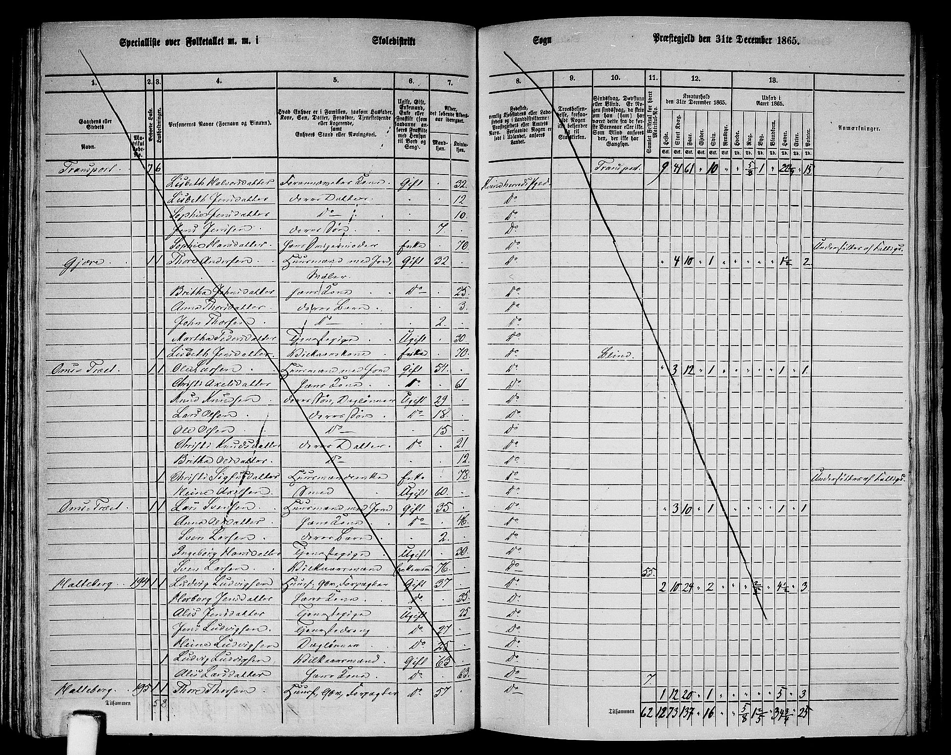 RA, 1865 census for Kvinnherad, 1865, p. 106