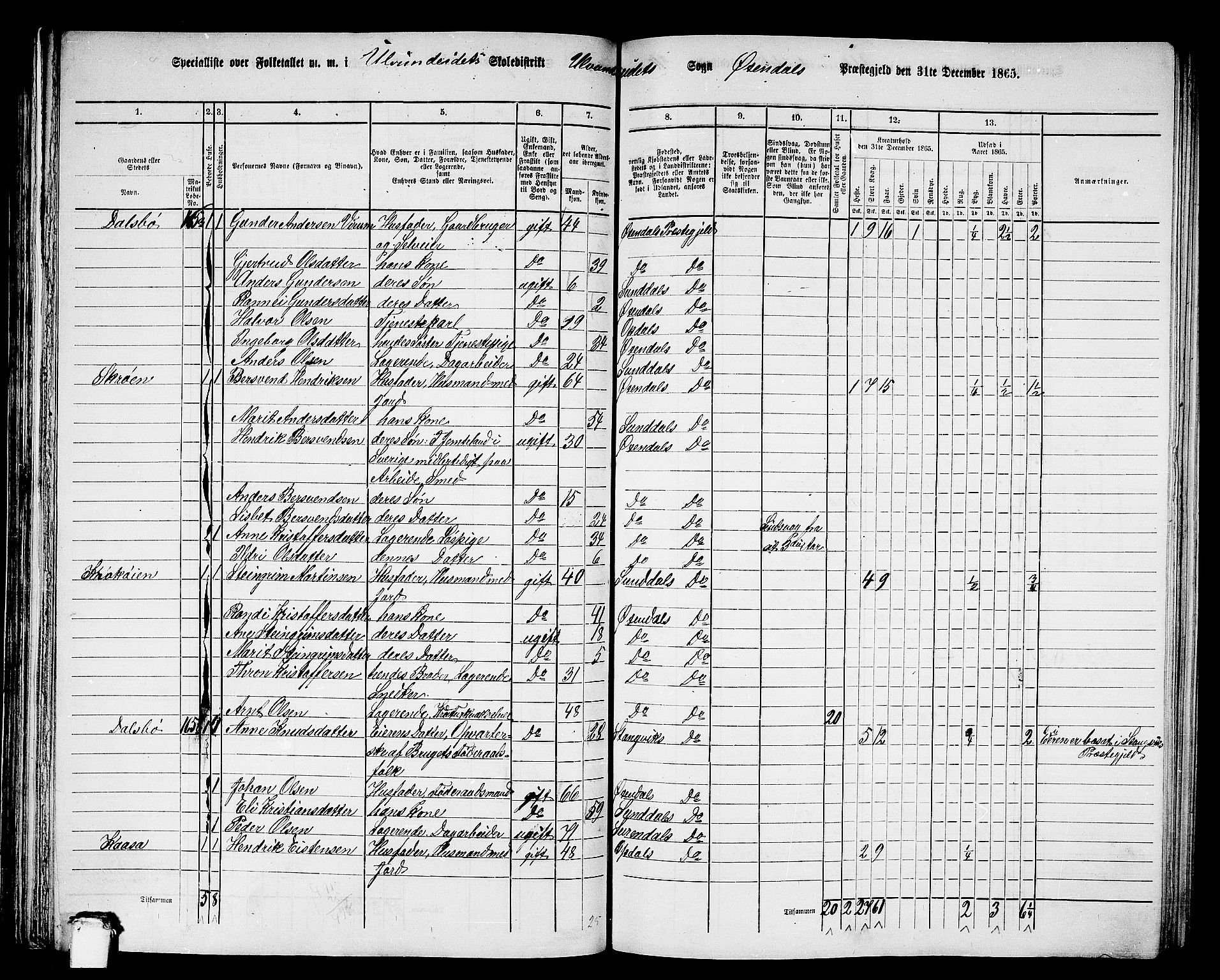 RA, 1865 census for Øksendal, 1865, p. 66