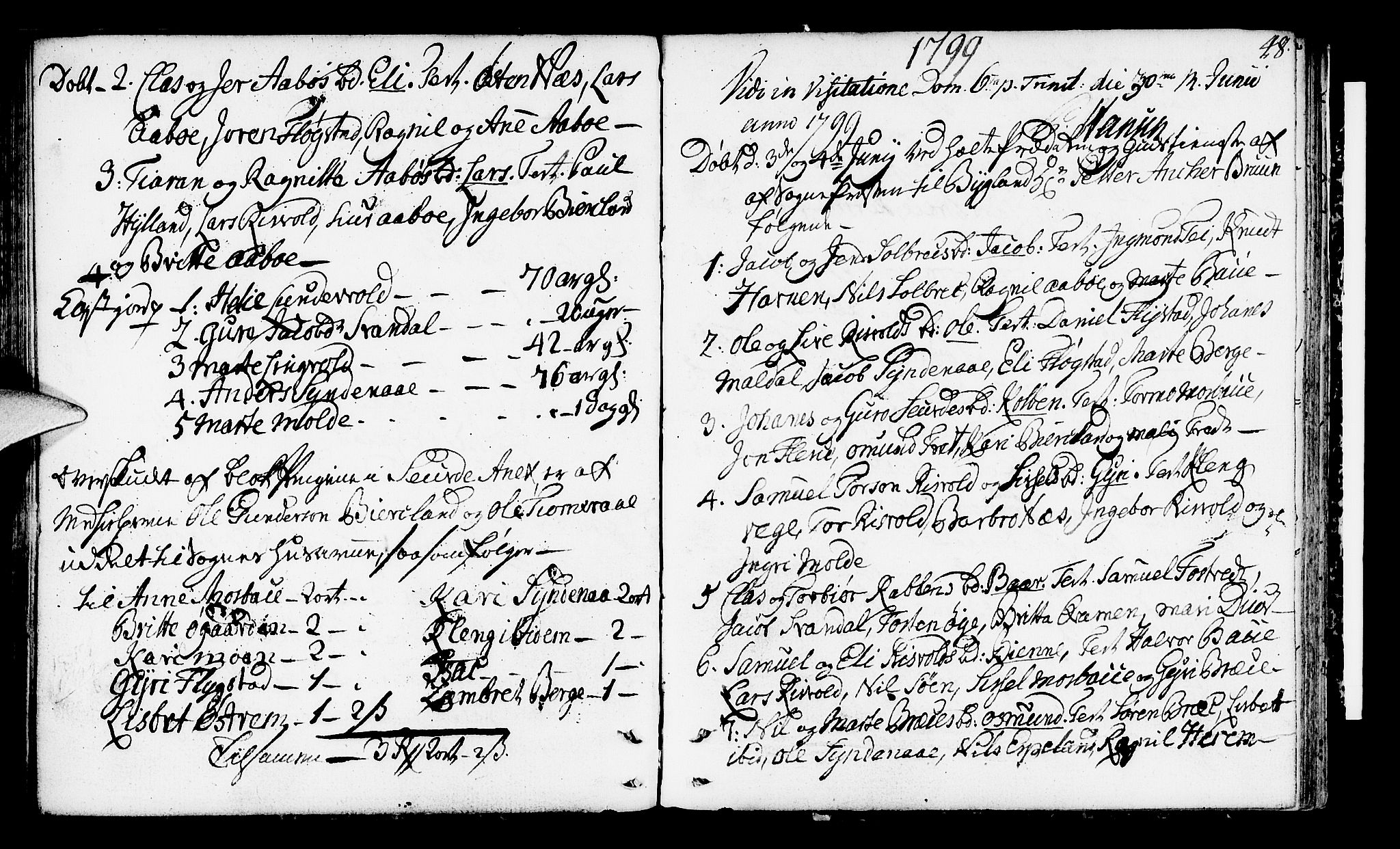 Suldal sokneprestkontor, SAST/A-101845/01/IV/L0002: Parish register (official) no. A 2, 1780-1808, p. 48