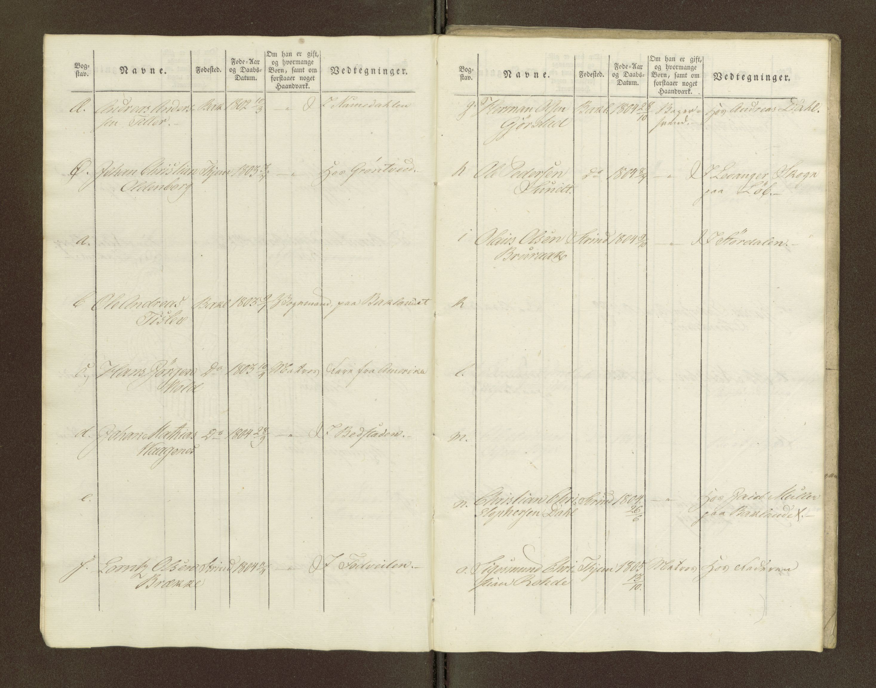 Sjøinnrulleringen - Trondhjemske distrikt, SAT/A-5121/01/L0044: Diverse Roderulle for Trondhjem by, 1823-1825