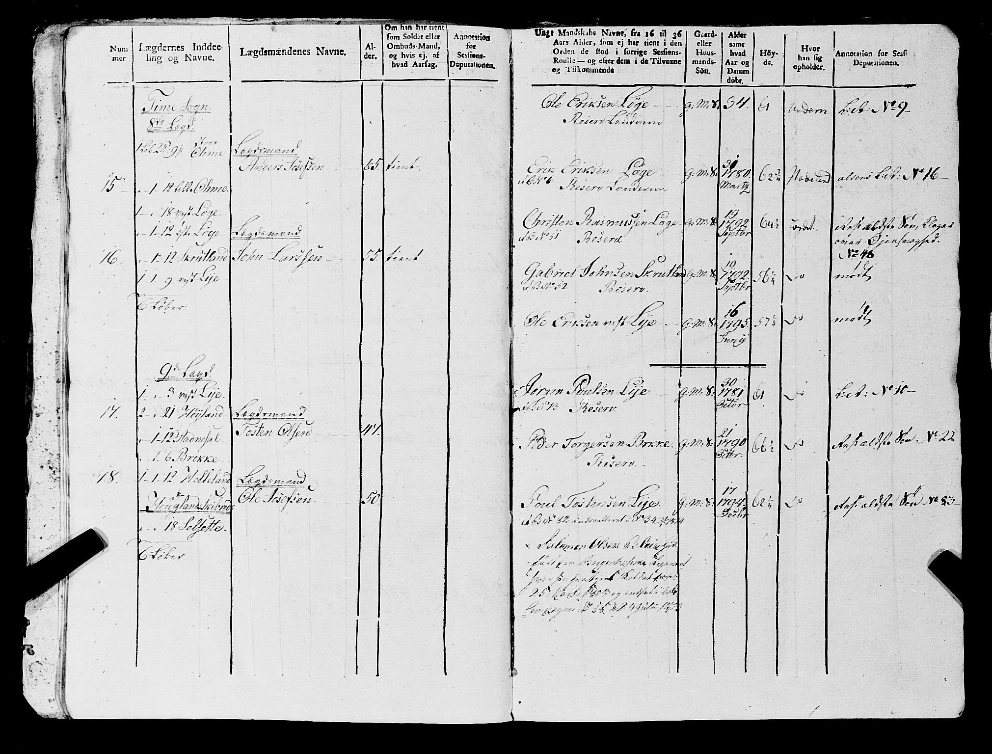 Fylkesmannen i Rogaland, AV/SAST-A-101928/99/3/325/325CA, 1655-1832, p. 10672