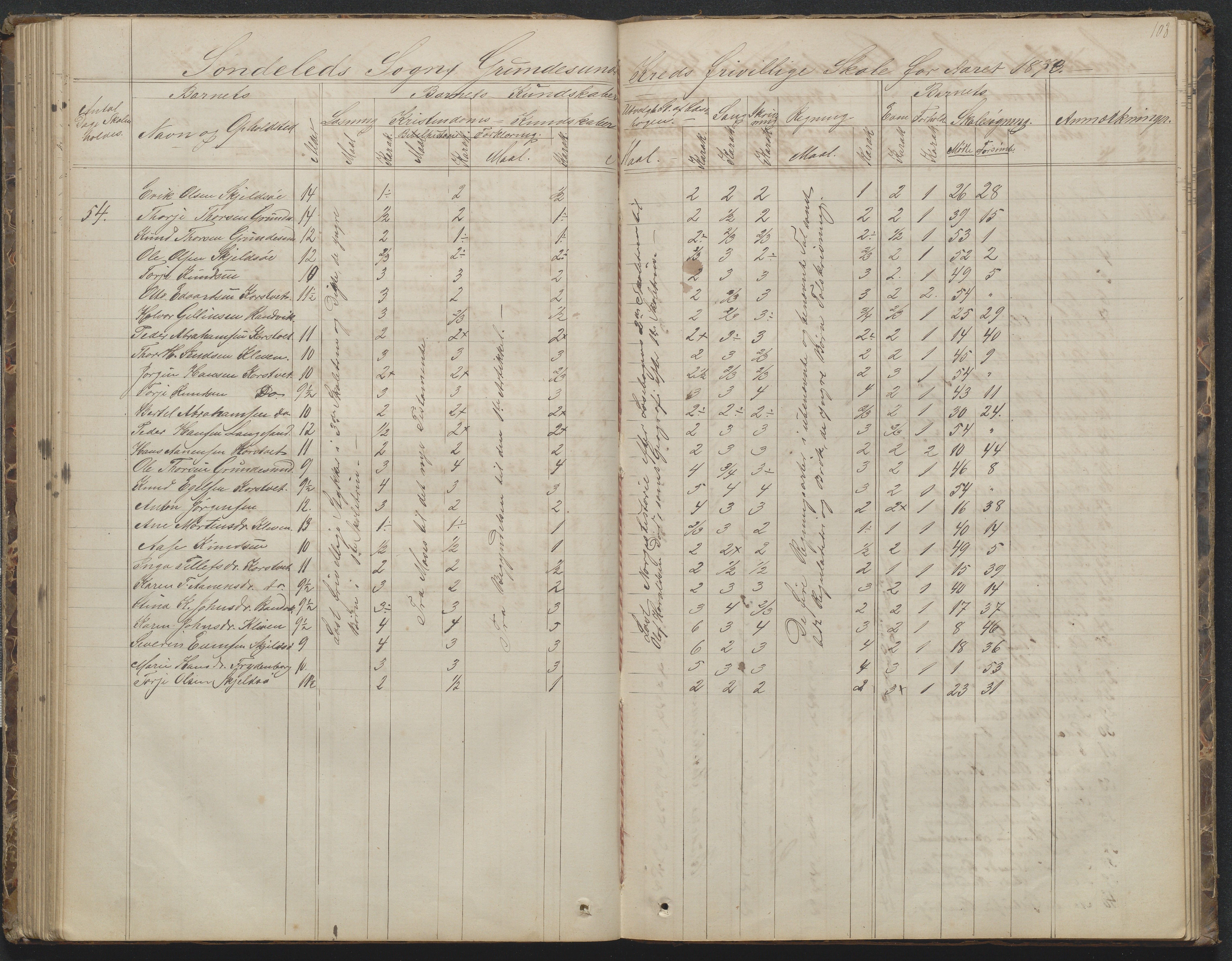 Søndeled kommune, AAKS/KA0913-PK/1/05/05h/L0010: Karakterprotokoll, 1862-1891, p. 103