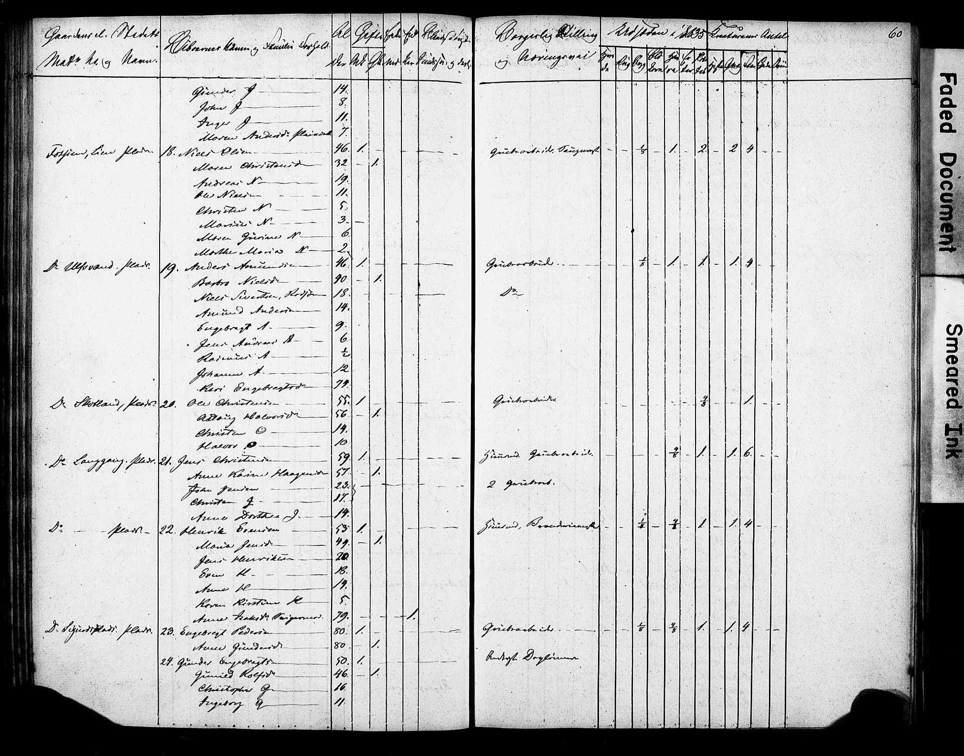 , 1835 Census for Gjerpen parish, 1835, p. 60