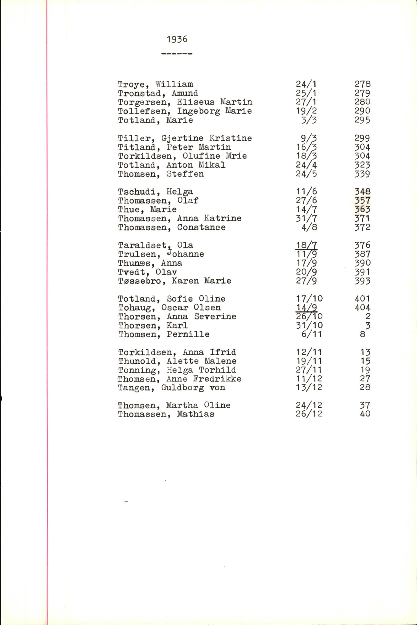 Byfogd og Byskriver i Bergen, SAB/A-3401/06/06Nb/L0005: Register til dødsfalljournaler, 1928-1941, p. 187