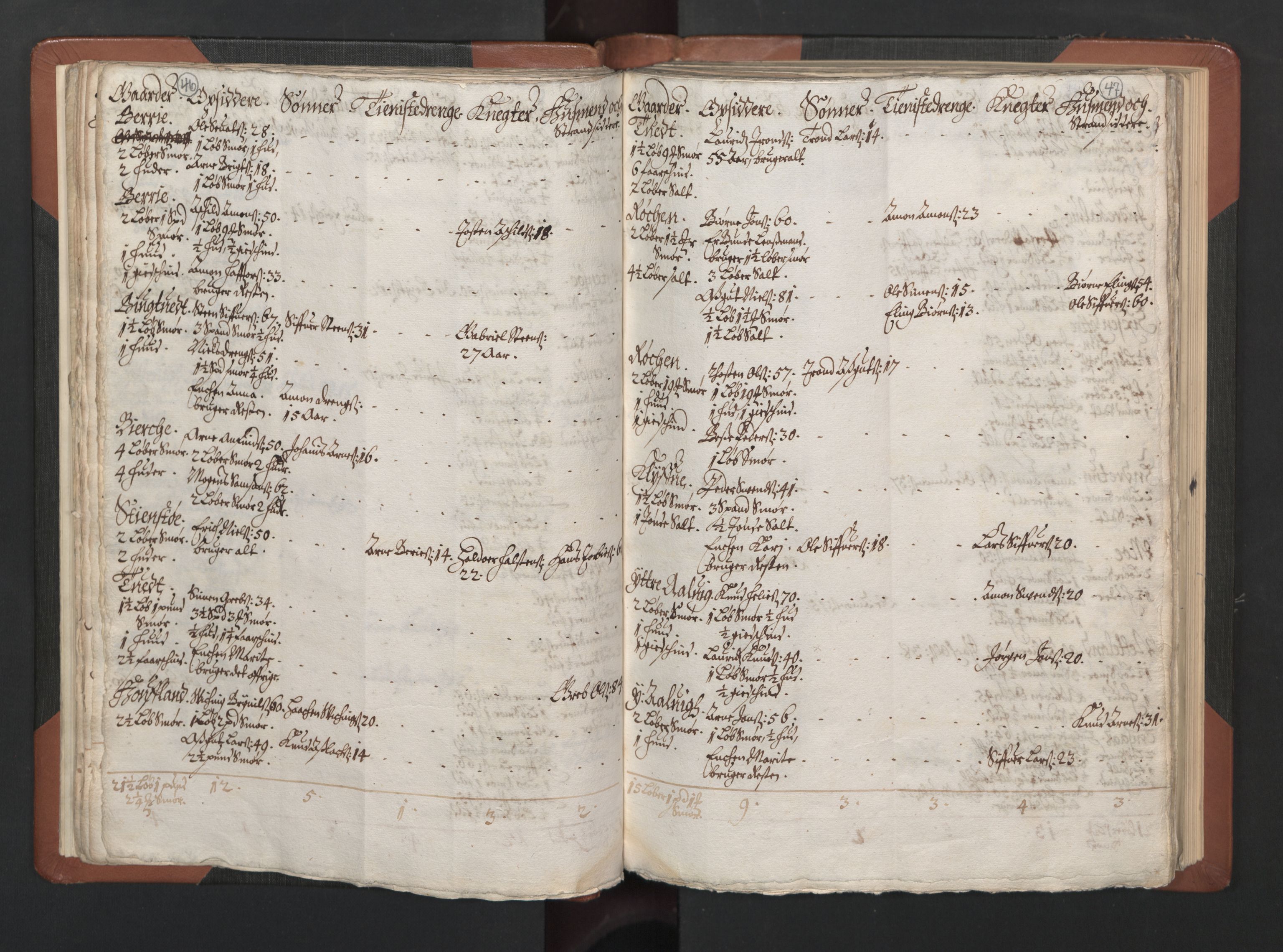 RA, Bailiff's Census 1664-1666, no. 14: Hardanger len, Ytre Sogn fogderi and Indre Sogn fogderi, 1664-1665, p. 46-47