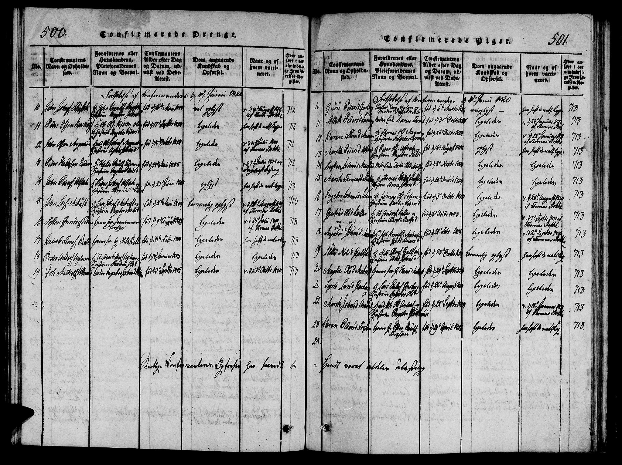 Ministerialprotokoller, klokkerbøker og fødselsregistre - Sør-Trøndelag, SAT/A-1456/695/L1141: Parish register (official) no. 695A04 /1, 1816-1824, p. 500-501