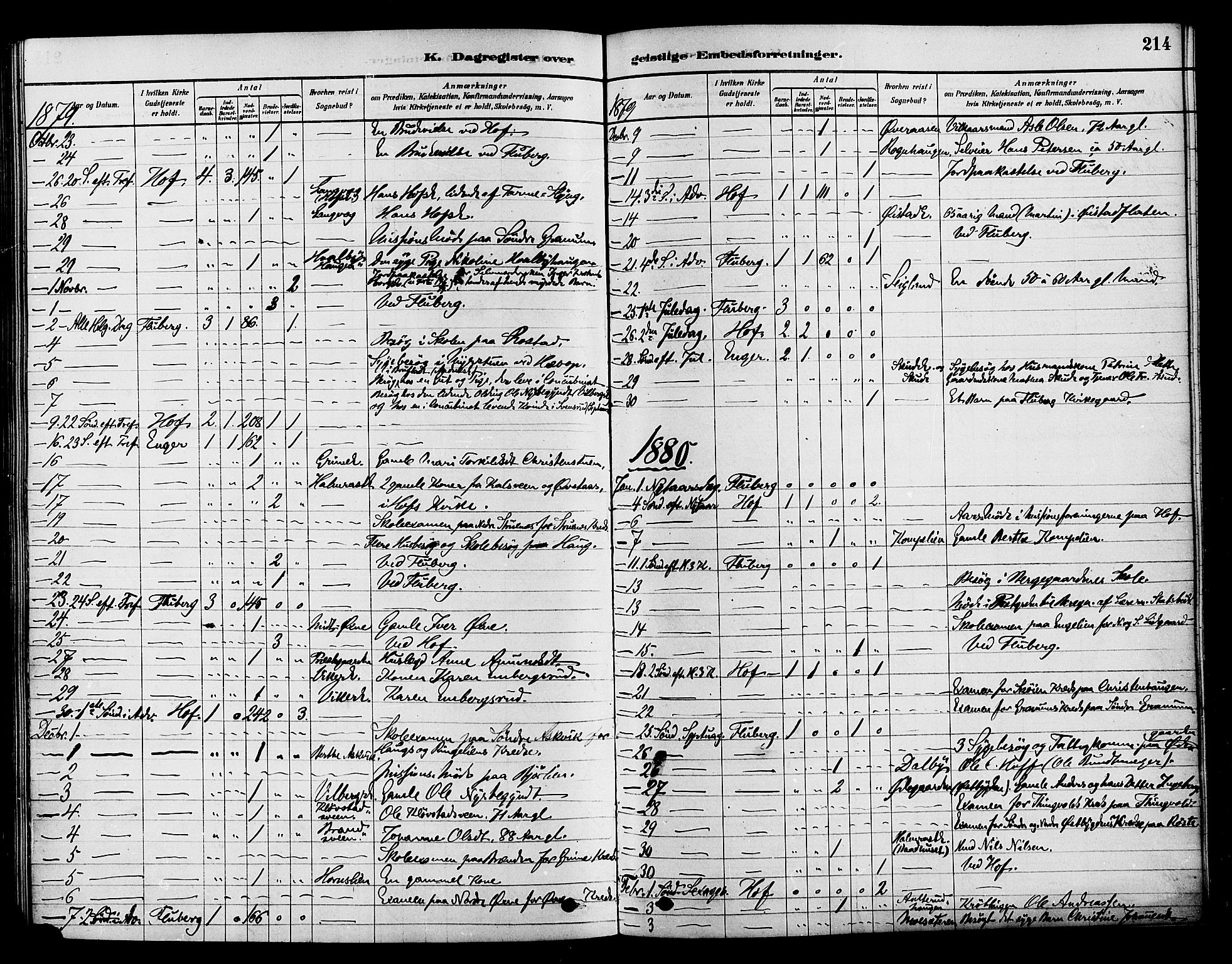 Søndre Land prestekontor, AV/SAH-PREST-122/K/L0002: Parish register (official) no. 2, 1878-1894, p. 214