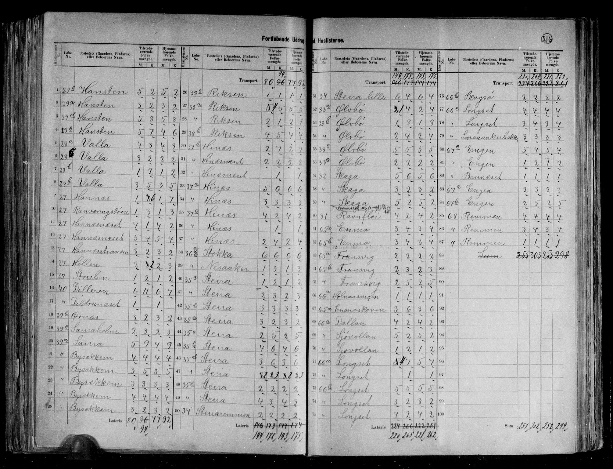 RA, 1891 census for 1828 Nesna, 1891, p. 7