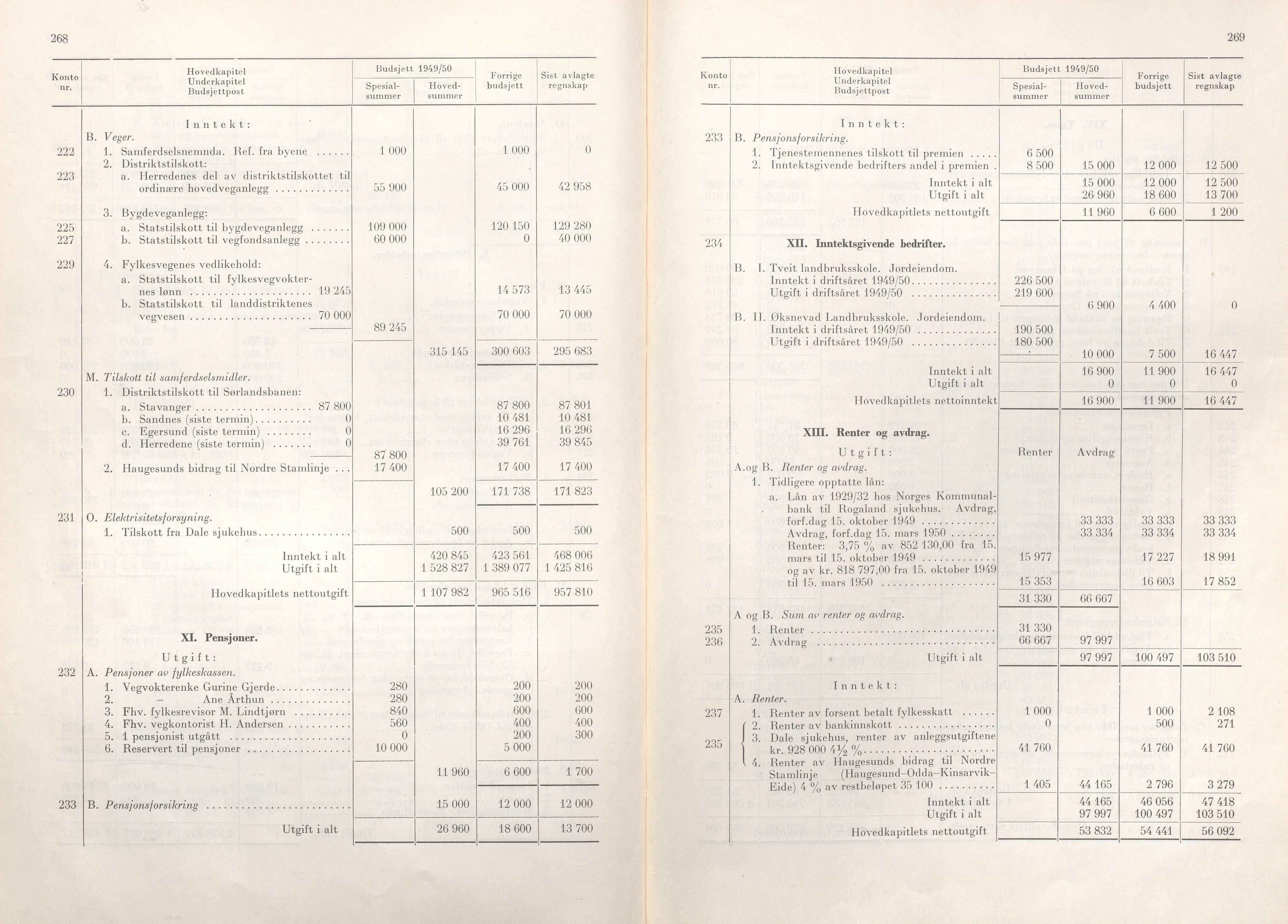 Rogaland fylkeskommune - Fylkesrådmannen , IKAR/A-900/A/Aa/Aaa/L0068: Møtebok , 1949, p. 268-269