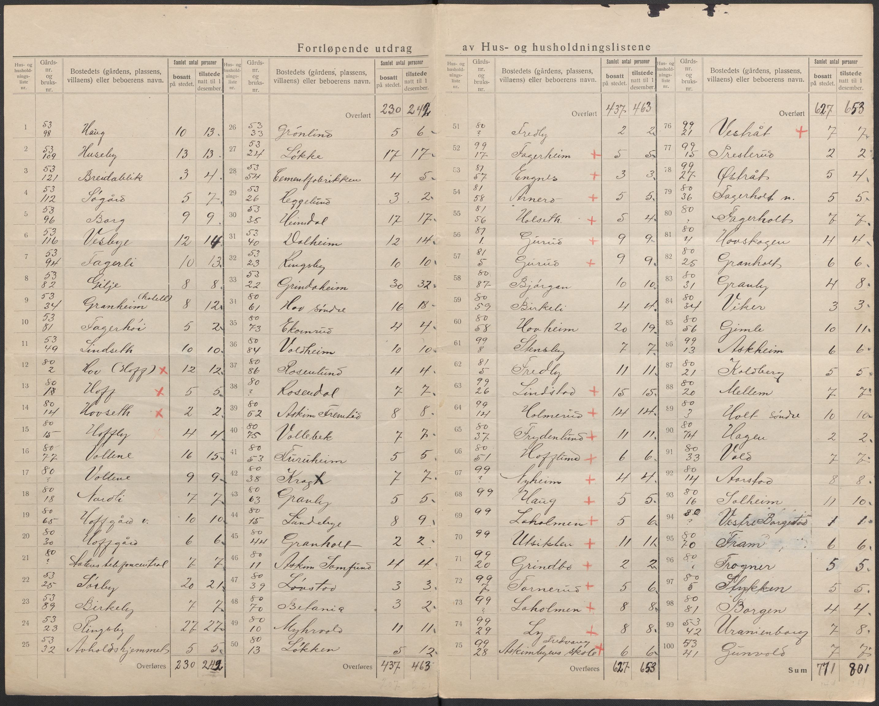 SAO, 1920 census for Askim, 1920, p. 6