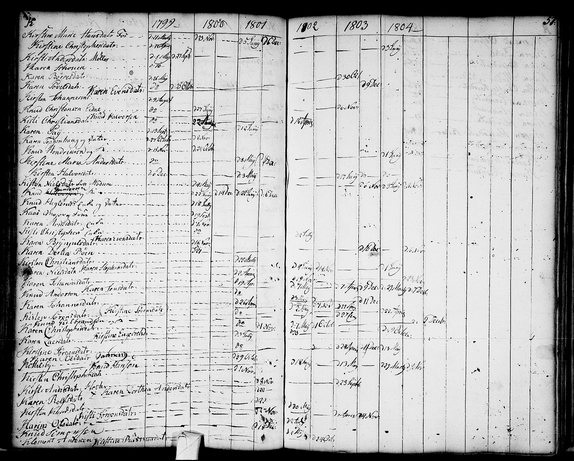 Strømsø kirkebøker, AV/SAKO-A-246/F/Fa/L0002: Parish register (official) no. I 2, 1726-1727, p. 57