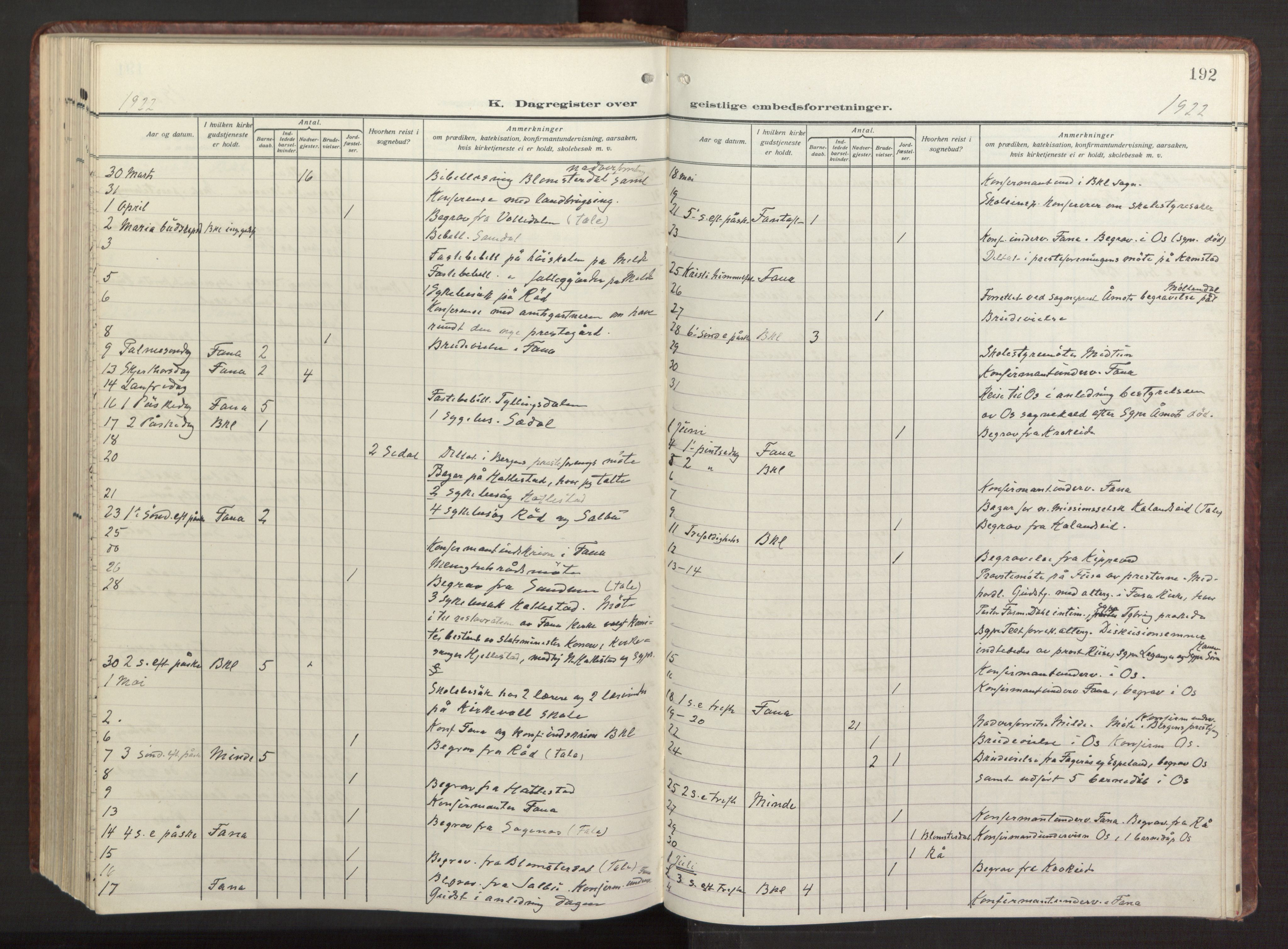 Fana Sokneprestembete, AV/SAB-A-75101/H/Haa/Haab/L0005: Parish register (official) no. B 5, 1915-1923, p. 192