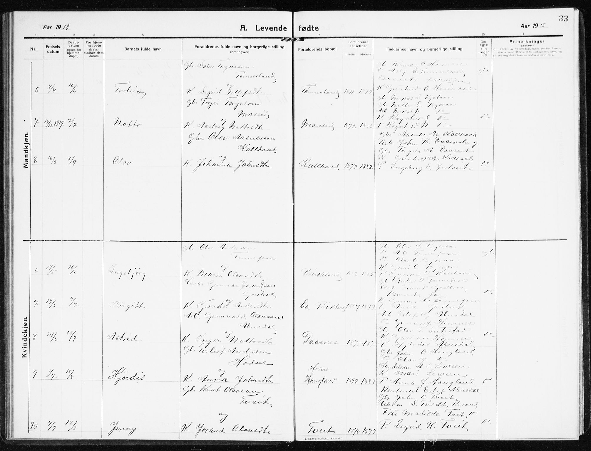 Evje sokneprestkontor, AV/SAK-1111-0008/F/Fb/Fbb/L0003: Parish register (copy) no. B 3, 1910-1933, p. 33