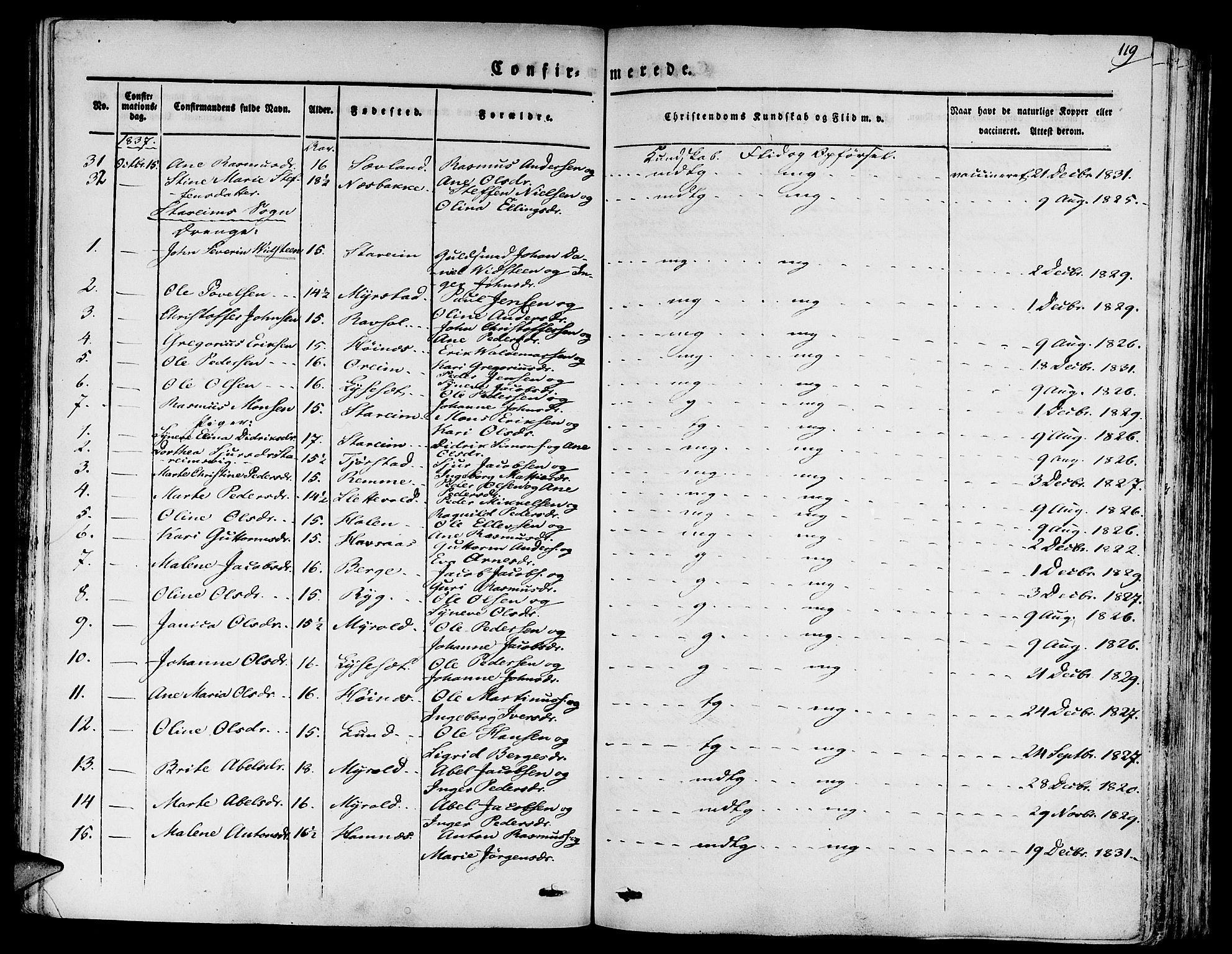 Eid sokneprestembete, SAB/A-82301/H/Haa/Haaa/L0006: Parish register (official) no. A 6, 1831-1843, p. 119