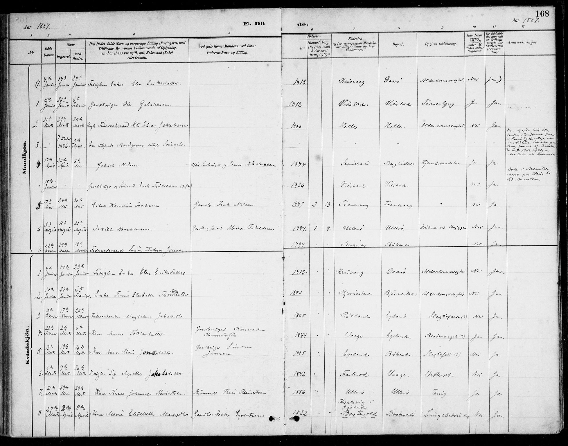 Herad sokneprestkontor, AV/SAK-1111-0018/F/Fa/Fab/L0005: Parish register (official) no. A 5, 1886-1913, p. 168