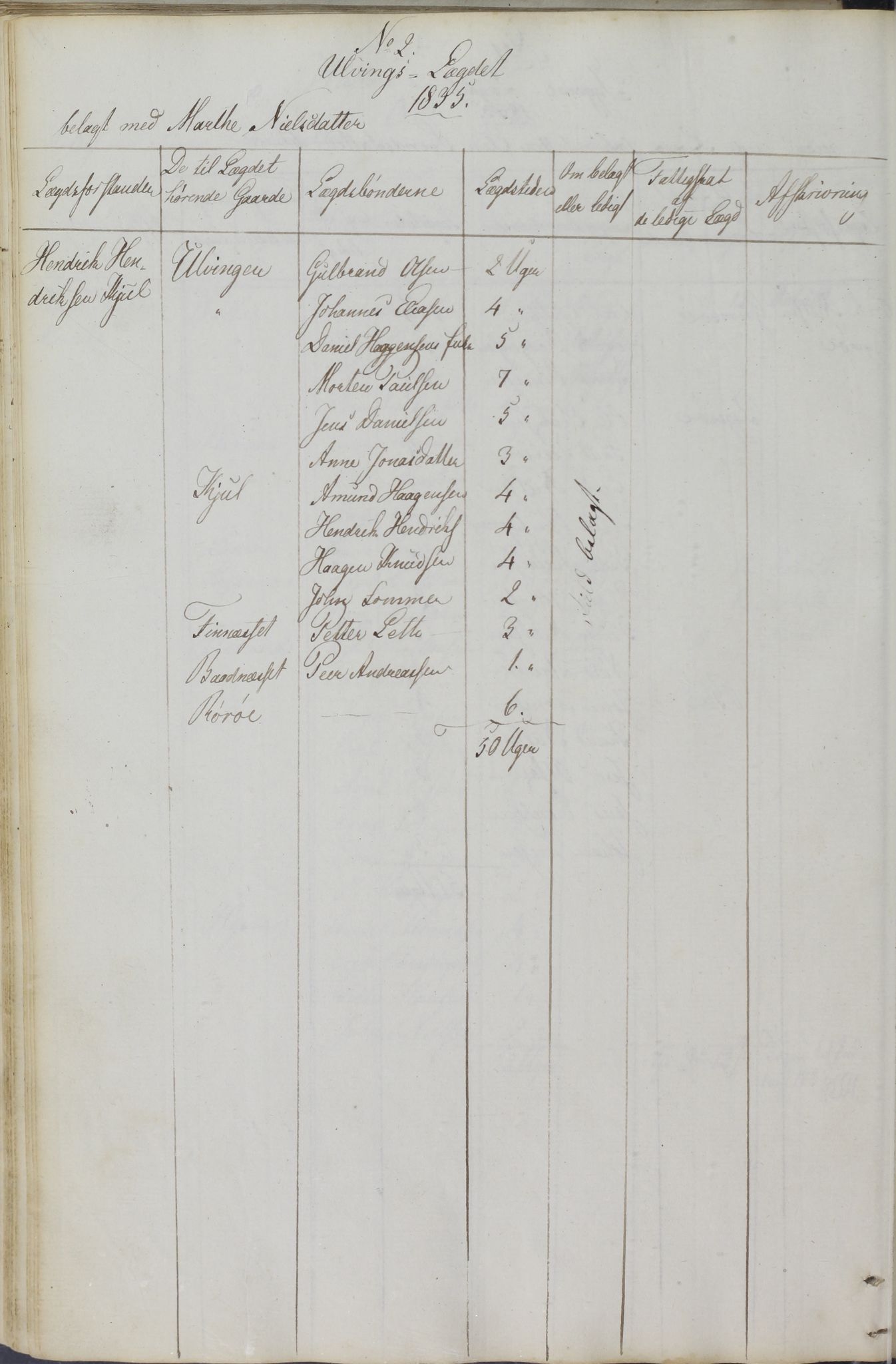 Vega kommune. Formannskapet, AIN/K-18150.150/A/L0001: Møtebok, 1801-1846