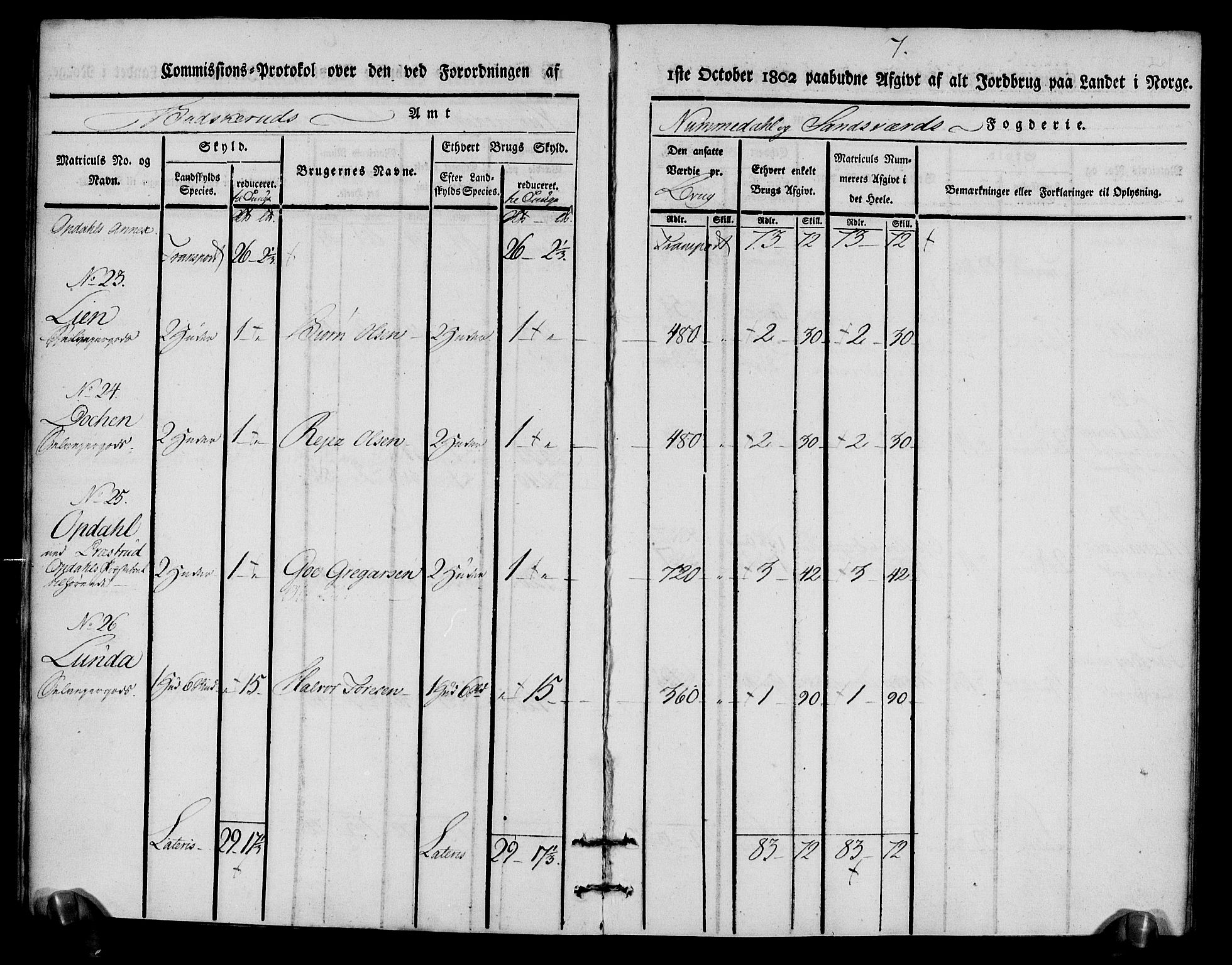 Rentekammeret inntil 1814, Realistisk ordnet avdeling, AV/RA-EA-4070/N/Ne/Nea/L0056b: Numedal og Sandsvær fogderi. Kommisjonsprotokoll over matrikulerte jordbruk i Uvdal og Nore annekser, 1803, p. 7