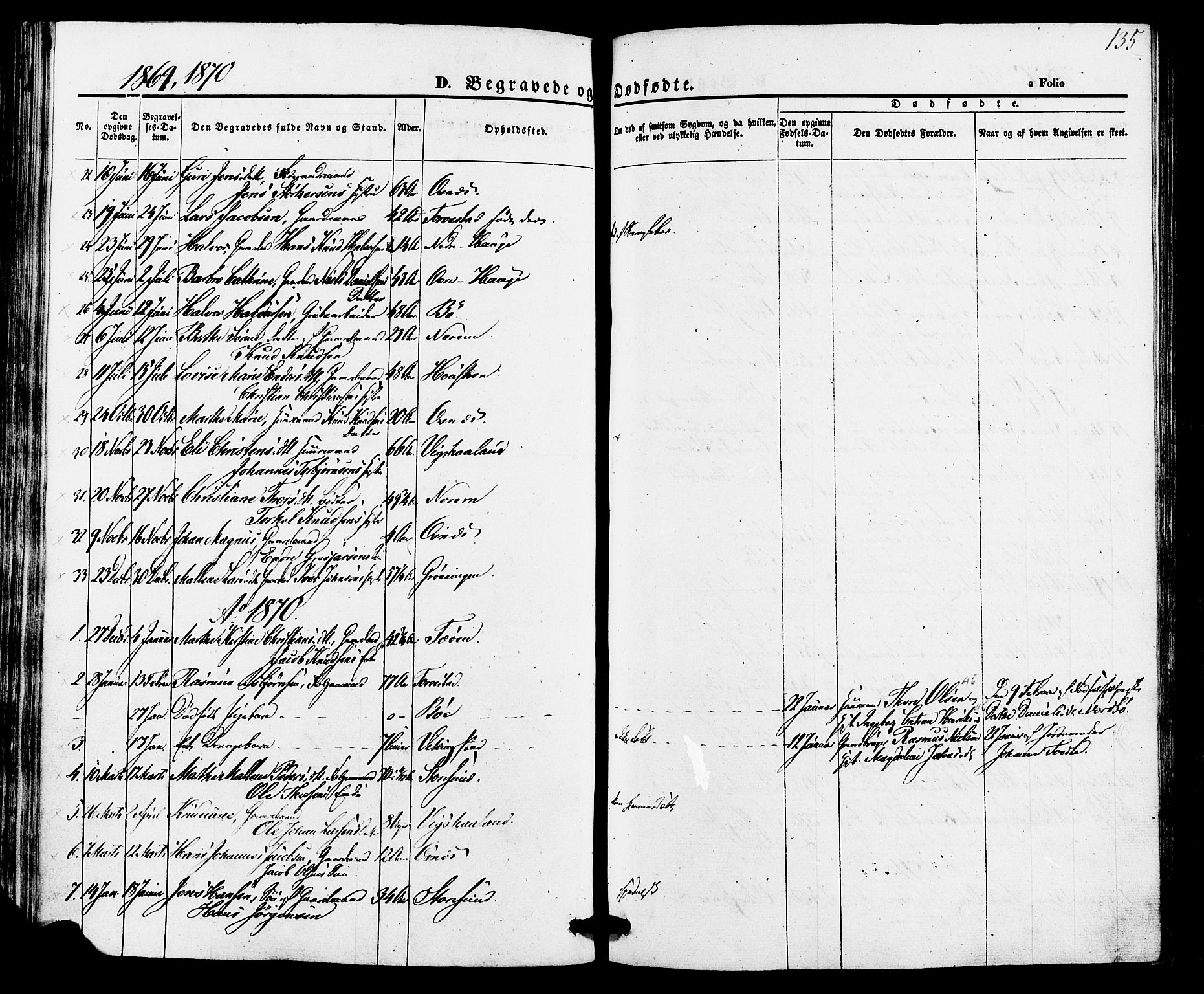 Torvastad sokneprestkontor, AV/SAST-A -101857/H/Ha/Haa/L0010: Parish register (official) no. A 10, 1857-1878, p. 135