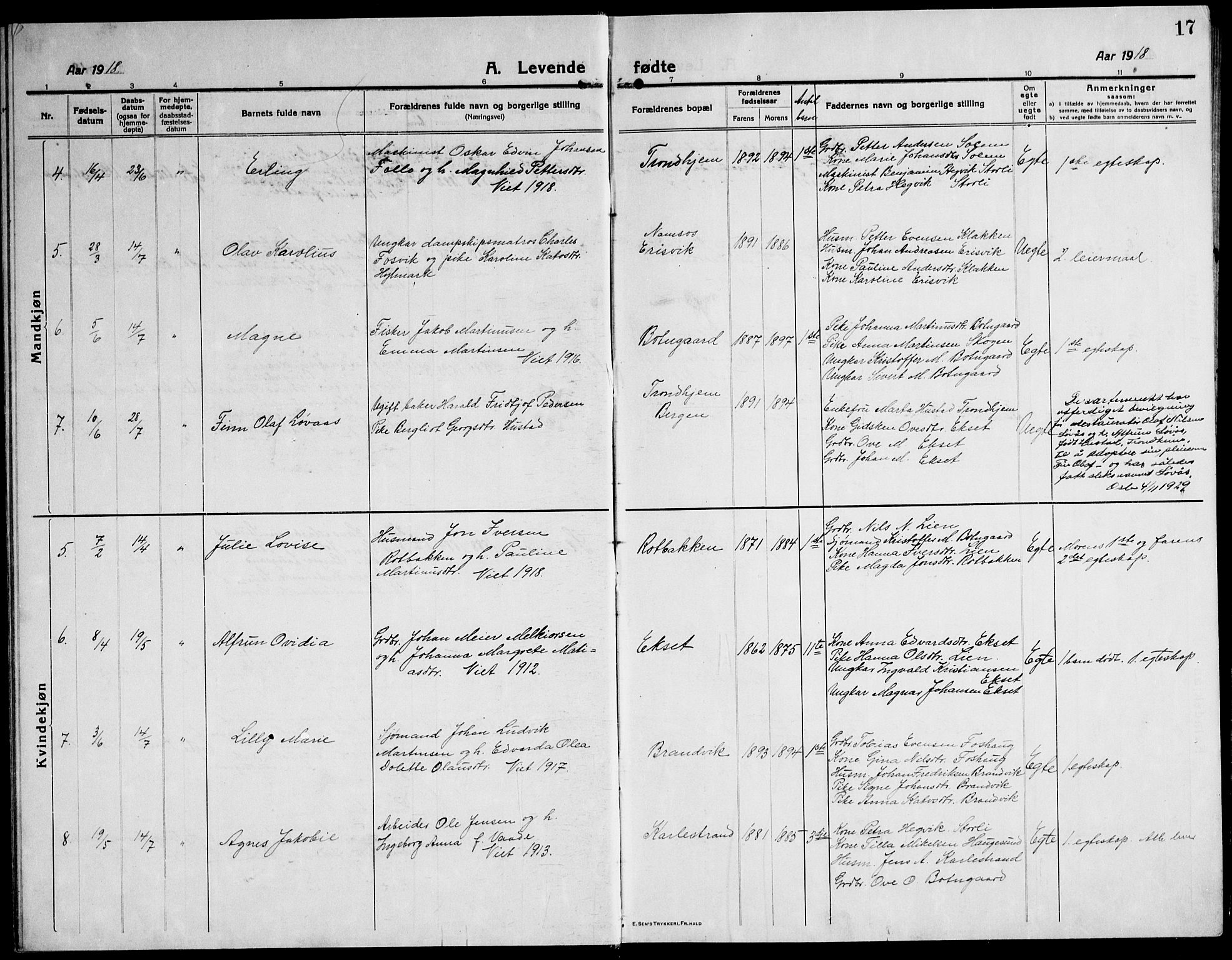 Ministerialprotokoller, klokkerbøker og fødselsregistre - Sør-Trøndelag, SAT/A-1456/651/L0648: Parish register (copy) no. 651C02, 1915-1945, p. 17