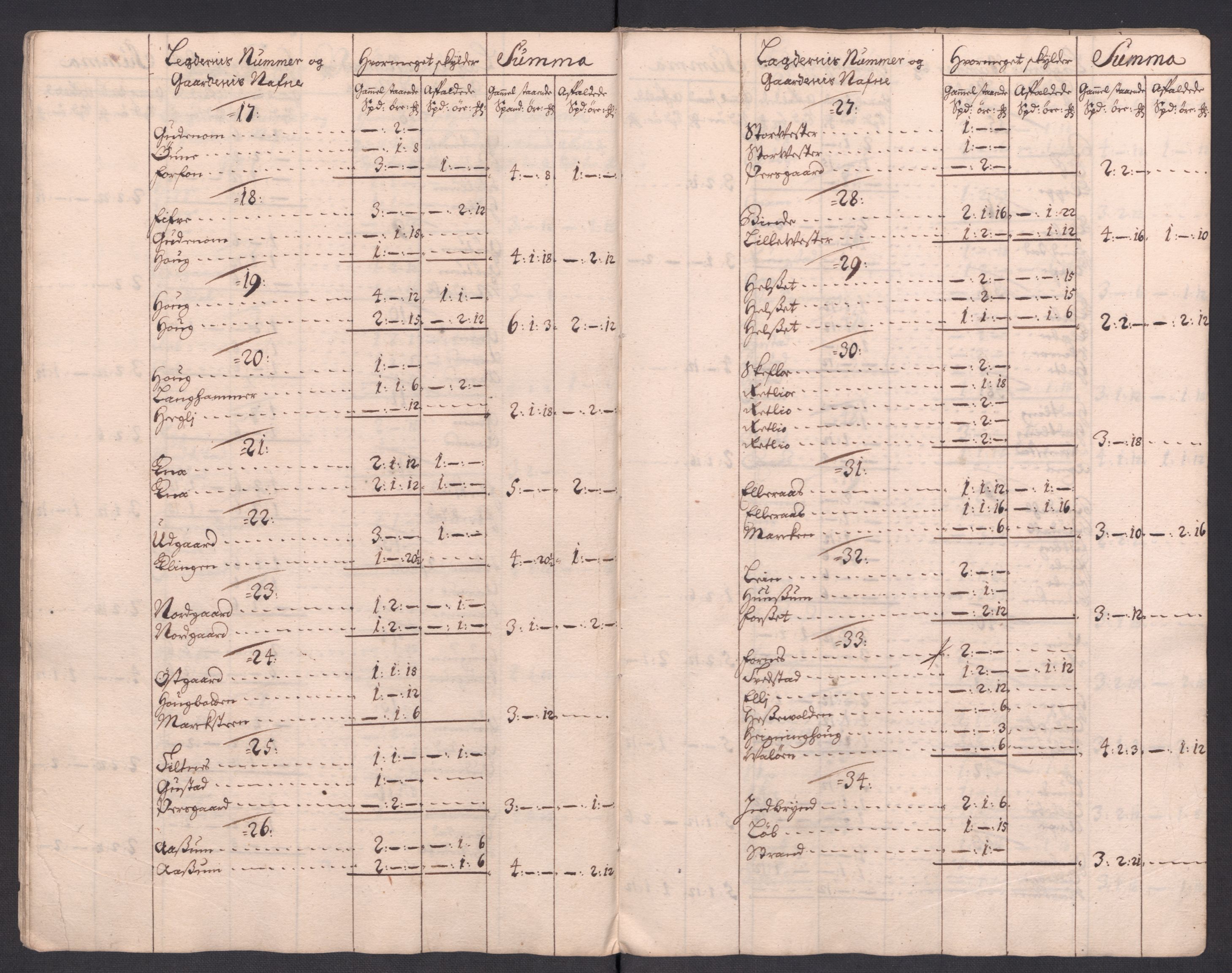 Rentekammeret inntil 1814, Reviderte regnskaper, Fogderegnskap, AV/RA-EA-4092/R63/L4321: Fogderegnskap Inderøy, 1713, p. 201