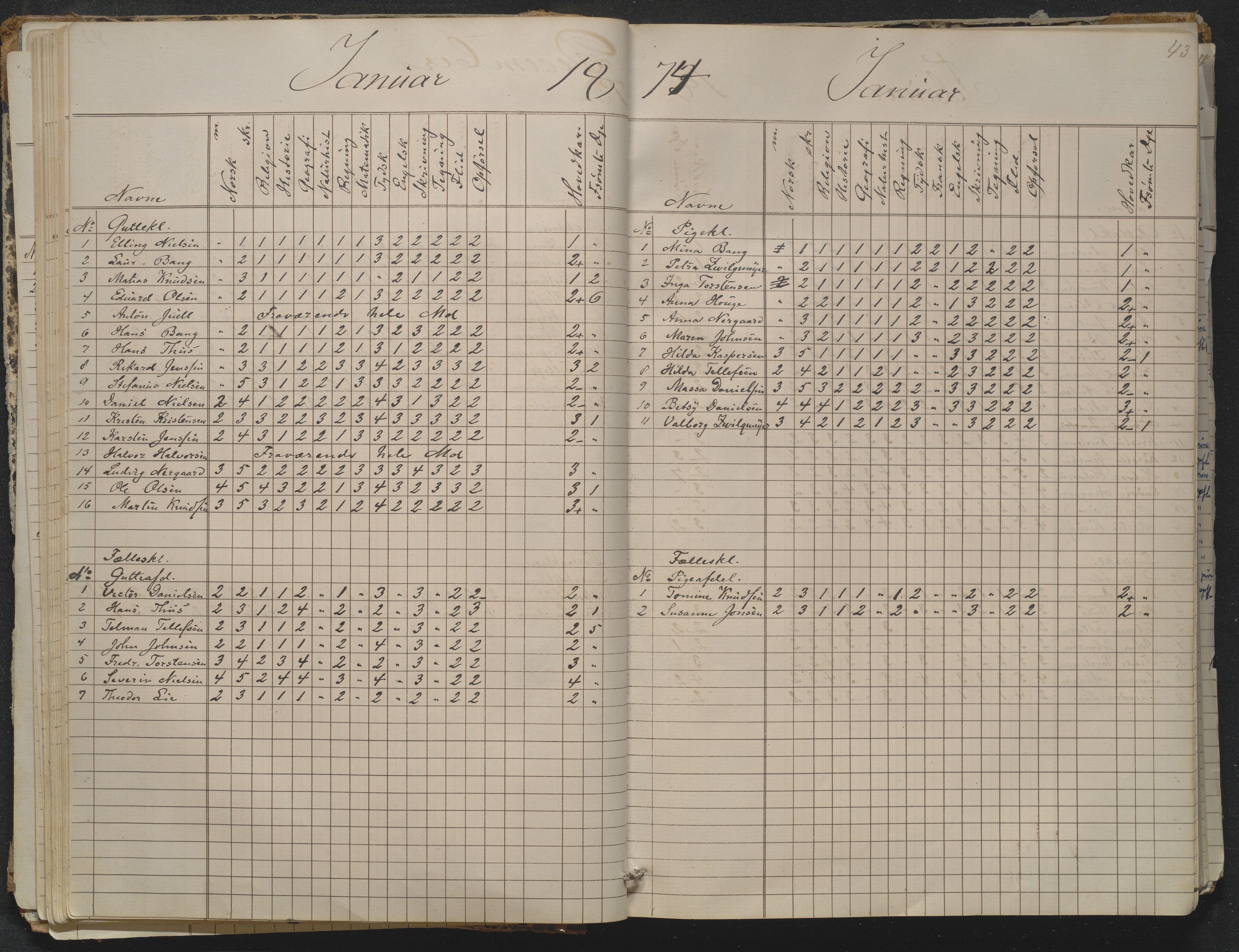 Risør kommune, AAKS/KA0901-PK/1/05/05g/L0004: Karakterprotokoll, 1870, p. 43