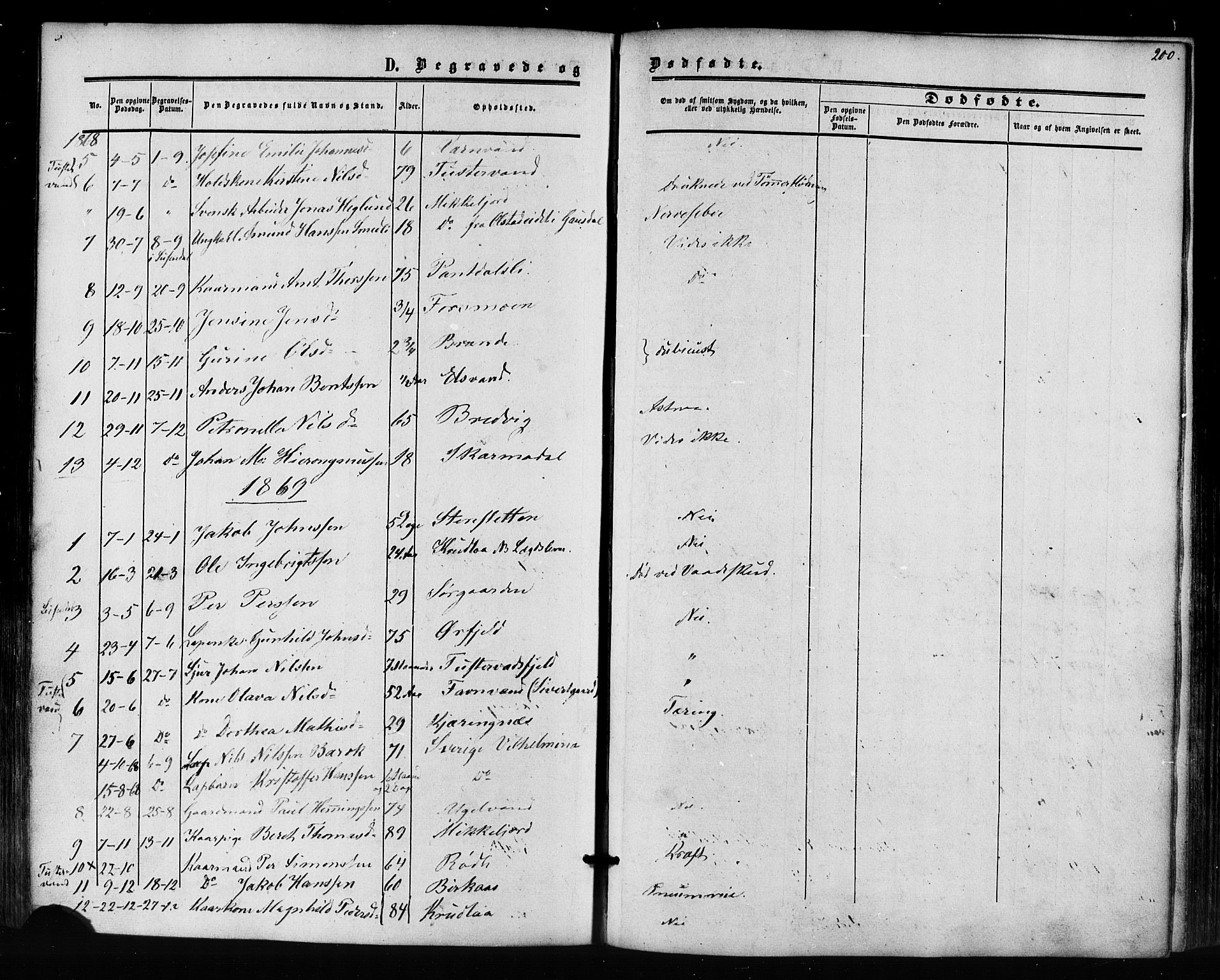 Ministerialprotokoller, klokkerbøker og fødselsregistre - Nordland, AV/SAT-A-1459/823/L0324: Parish register (official) no. 823A01, 1860-1878, p. 200