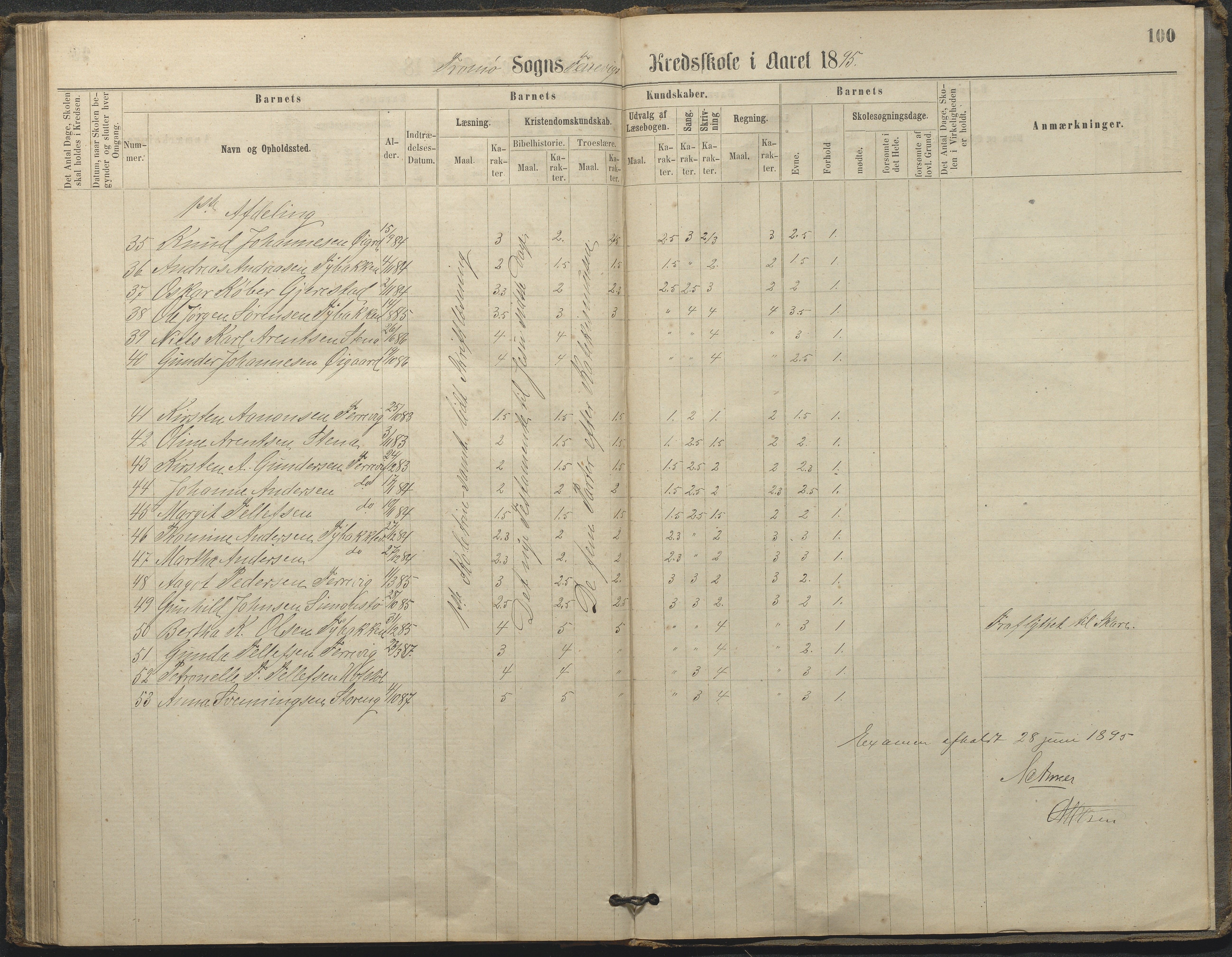 Tromøy kommune frem til 1971, AAKS/KA0921-PK/04/L0033: Færvik (Roligheden) - Karakterprotokoll, 1864-1896, p. 97