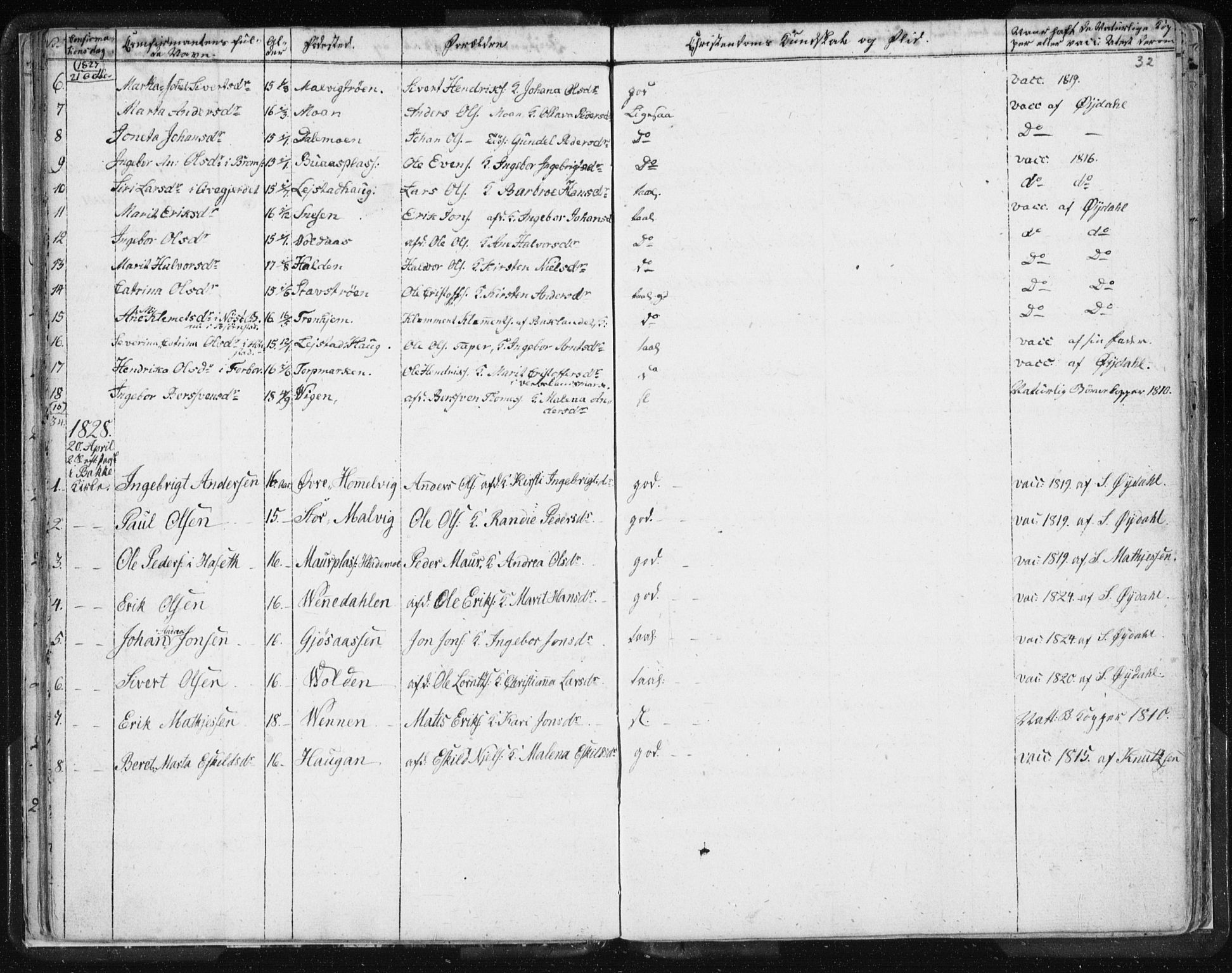 Ministerialprotokoller, klokkerbøker og fødselsregistre - Sør-Trøndelag, AV/SAT-A-1456/616/L0404: Parish register (official) no. 616A01, 1823-1831, p. 32