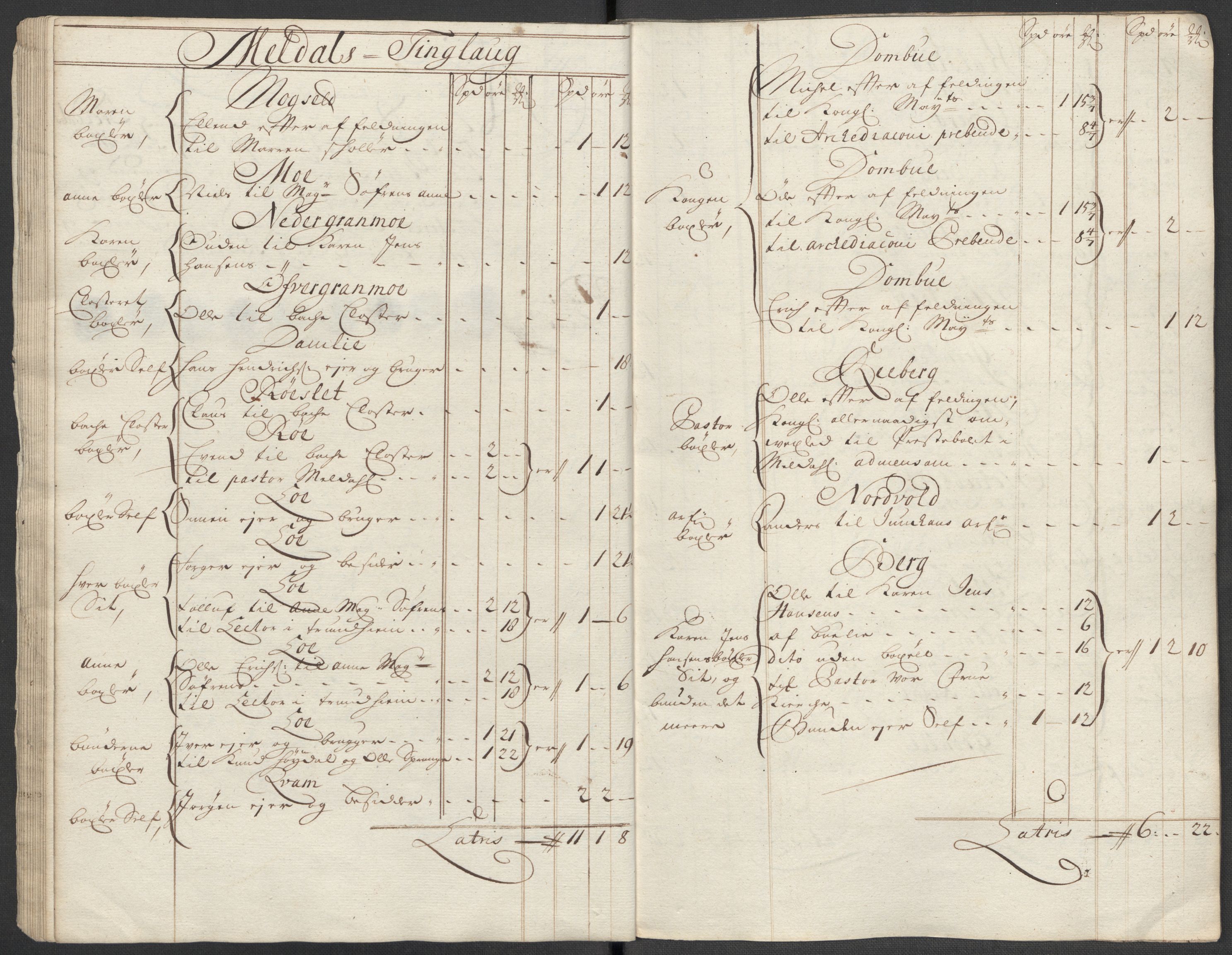 Rentekammeret inntil 1814, Reviderte regnskaper, Fogderegnskap, AV/RA-EA-4092/R60/L3963: Fogderegnskap Orkdal og Gauldal, 1712, p. 35