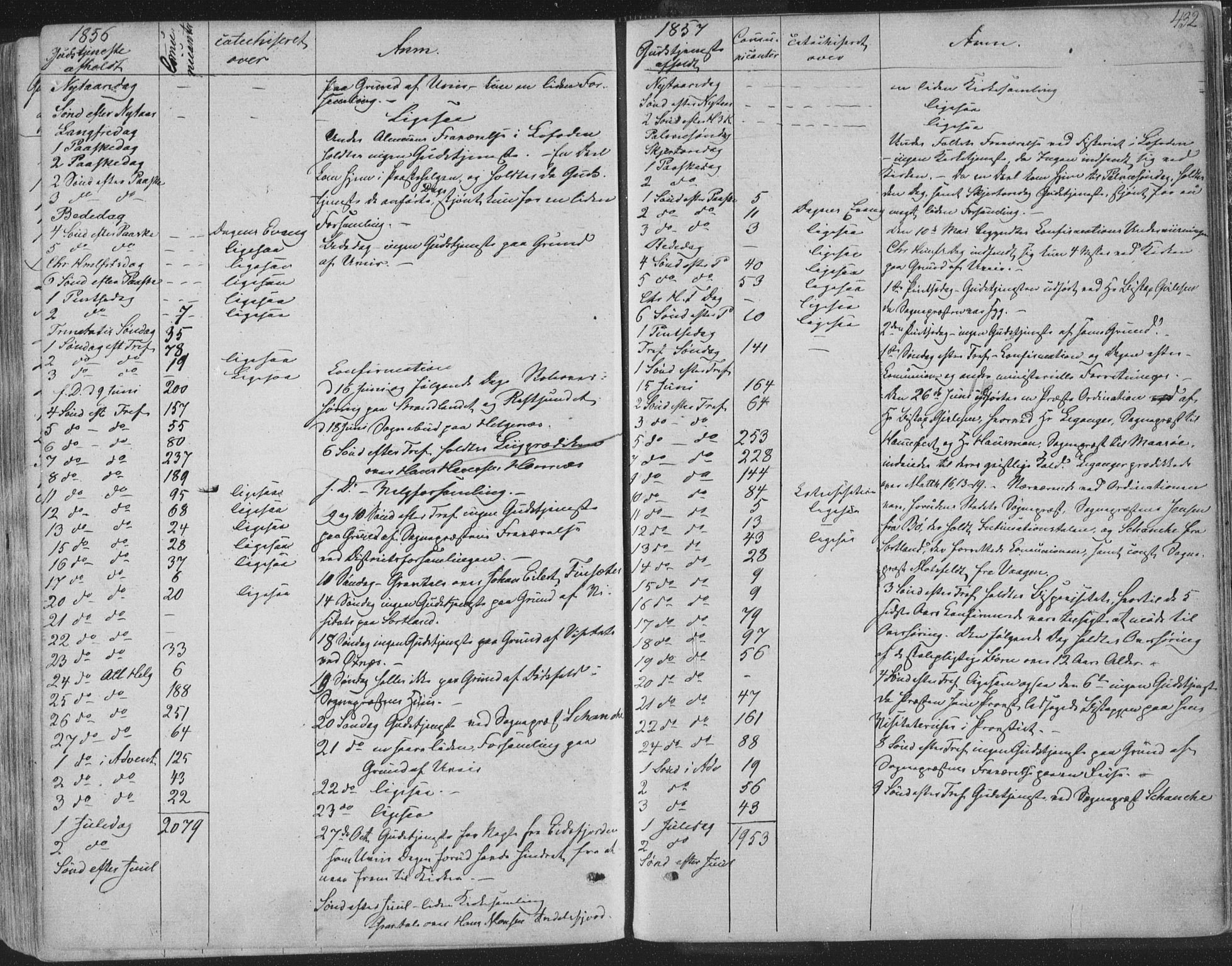 Ministerialprotokoller, klokkerbøker og fødselsregistre - Nordland, AV/SAT-A-1459/888/L1241: Parish register (official) no. 888A07, 1849-1869, p. 432