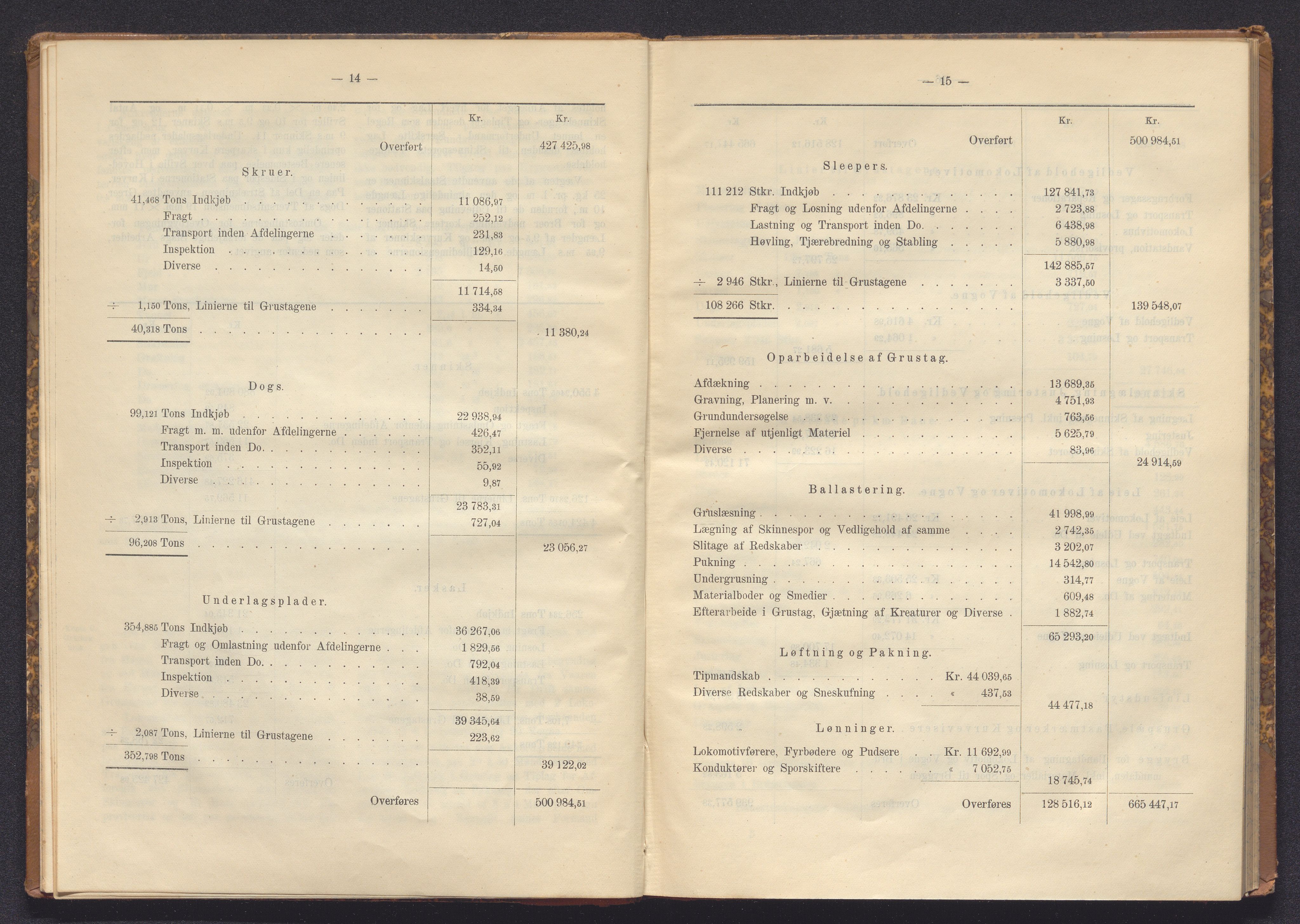 Norges Statsbaner Bibliotek (NSB), AV/SAKO-A-355/E/Ea/L0161/0006: Jernbanedrift (656.2) / Dovrebanen. Avslutningsrapport for jernbaneanlegg Hamar - Sel, 1898, p. 14-15