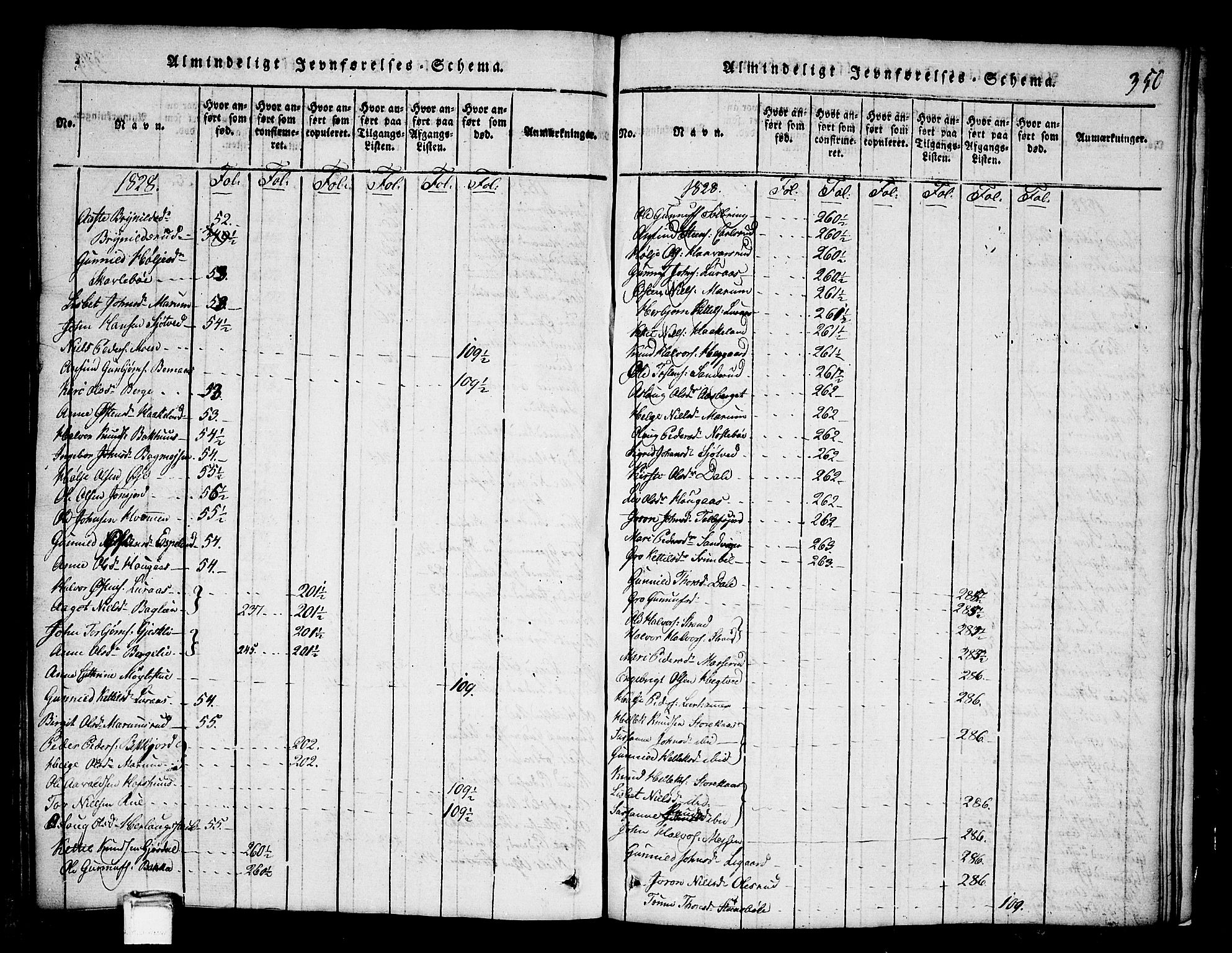Tinn kirkebøker, SAKO/A-308/G/Ga/L0001: Parish register (copy) no. I 1, 1815-1850, p. 350