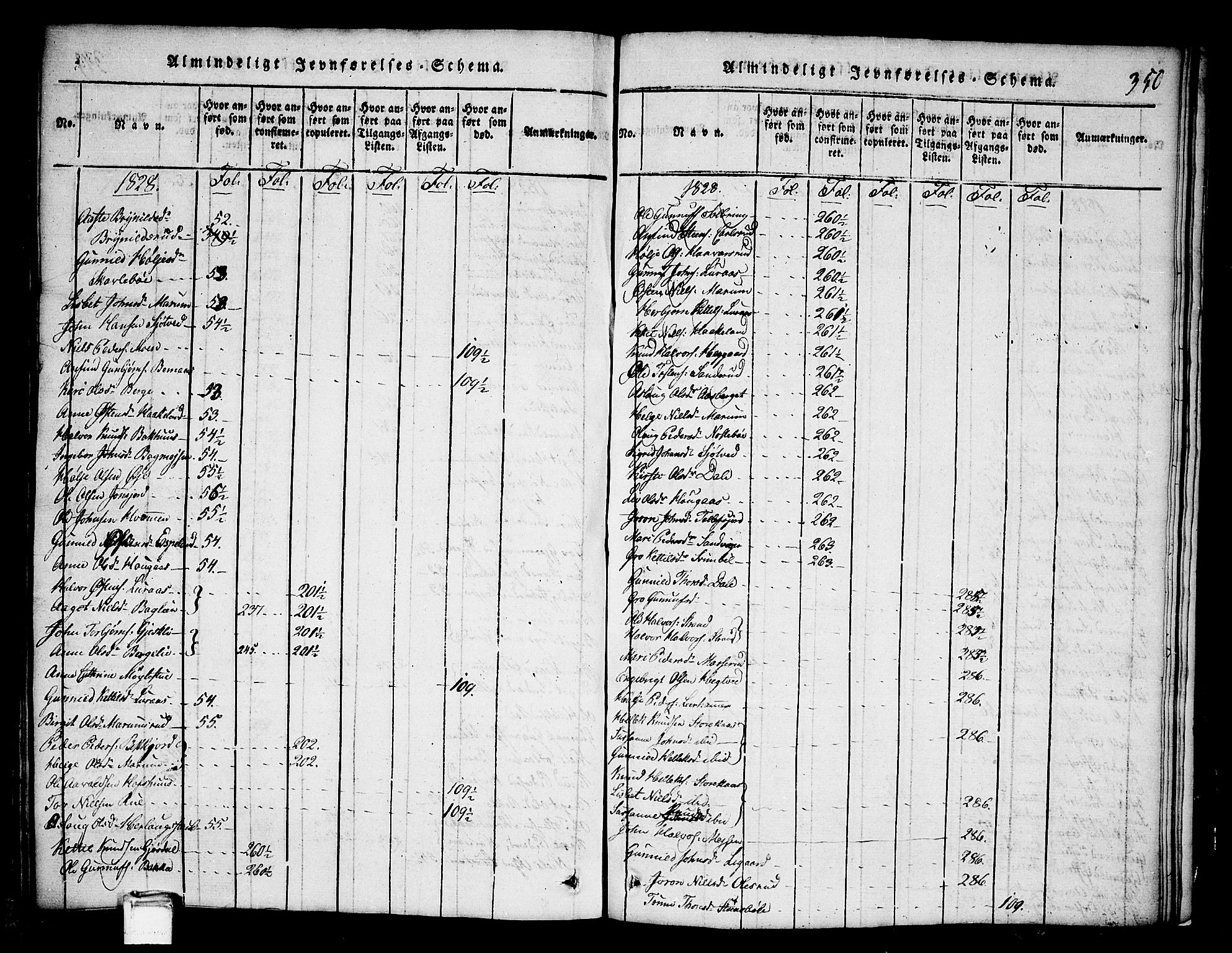 Tinn kirkebøker, AV/SAKO-A-308/G/Ga/L0001: Parish register (copy) no. I 1, 1815-1850, p. 350