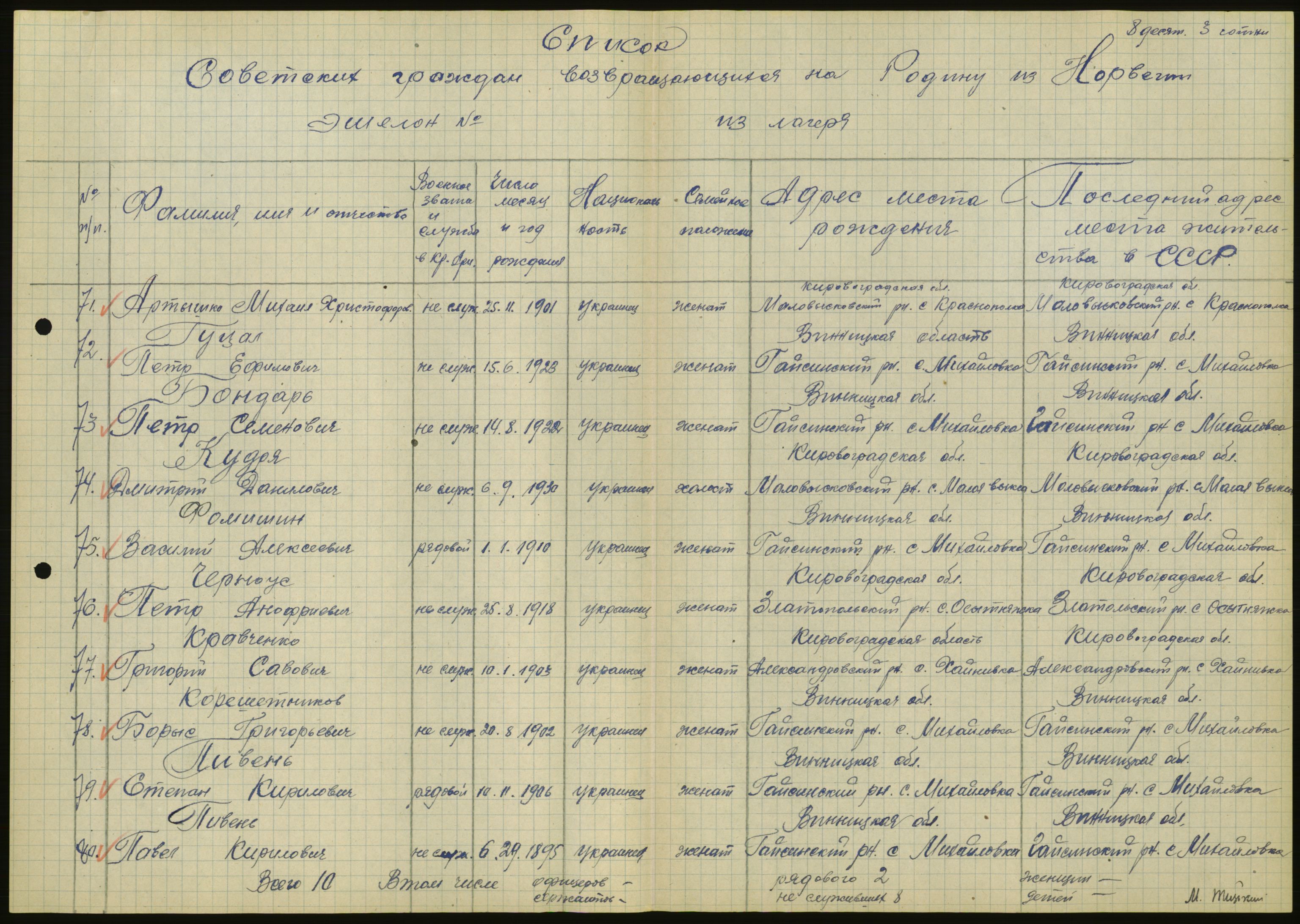 Flyktnings- og fangedirektoratet, Repatrieringskontoret, AV/RA-S-1681/D/Db/L0020: Displaced Persons (DPs) og sivile tyskere, 1945-1948, p. 467