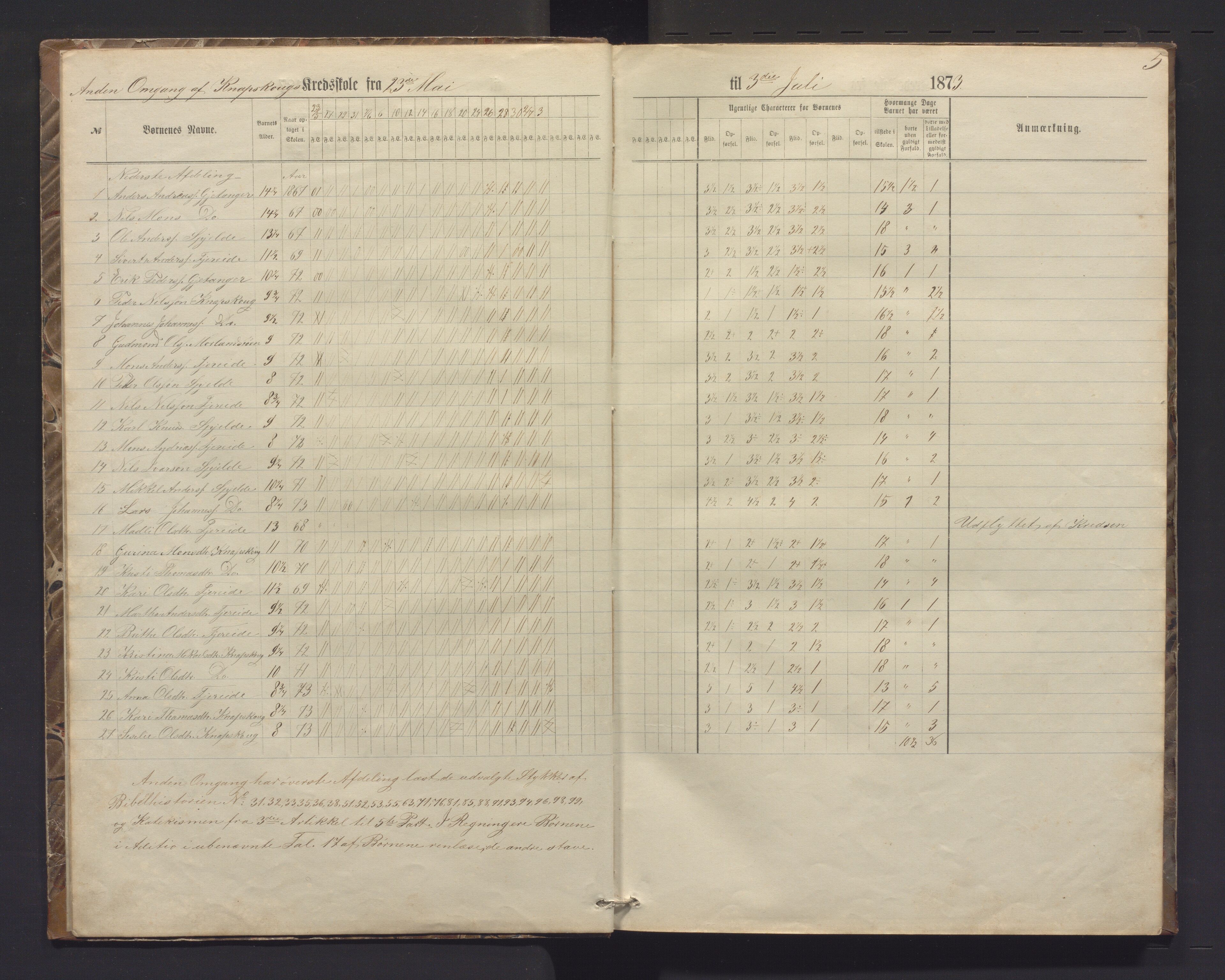 Fjell kommune. Barneskulane, IKAH/1246-231/G/Gh/L0001: Dagsjournal med karakterar for Knappskog og Foldnes skular , 1873-1884