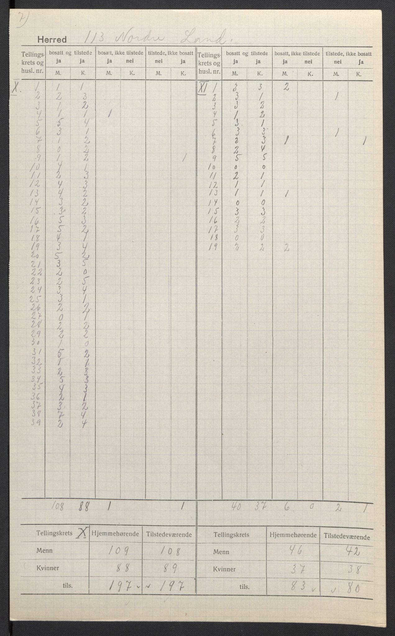 SAH, 1920 census for Nordre Land, 1920, p. 9